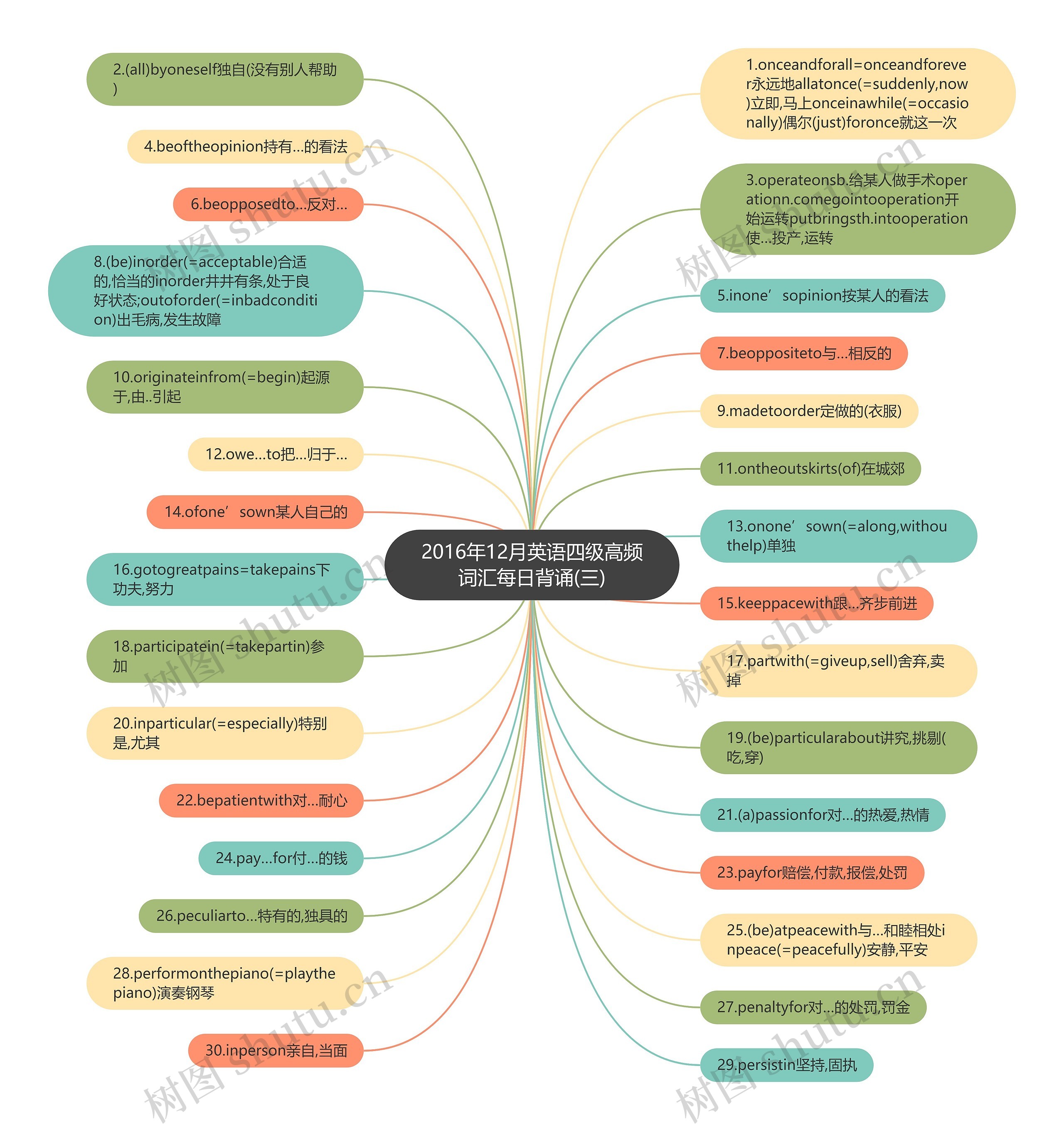 2016年12月英语四级高频词汇每日背诵(三) 2016年12月英语四级高频词汇每日背诵(三)
