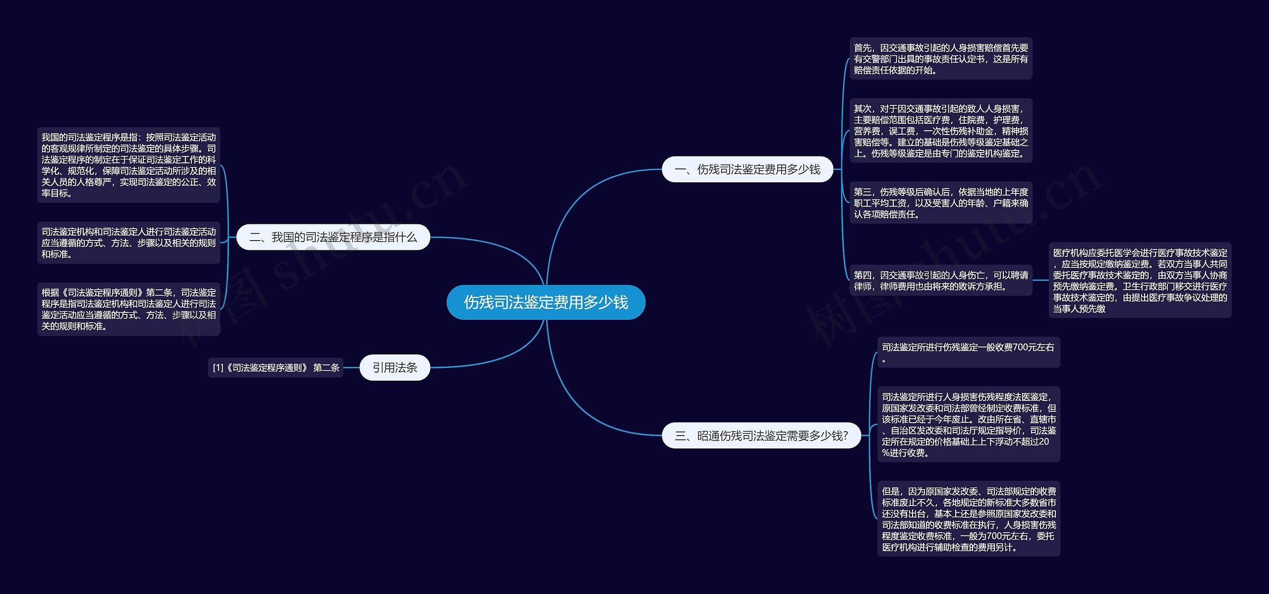 伤残司法鉴定费用多少钱