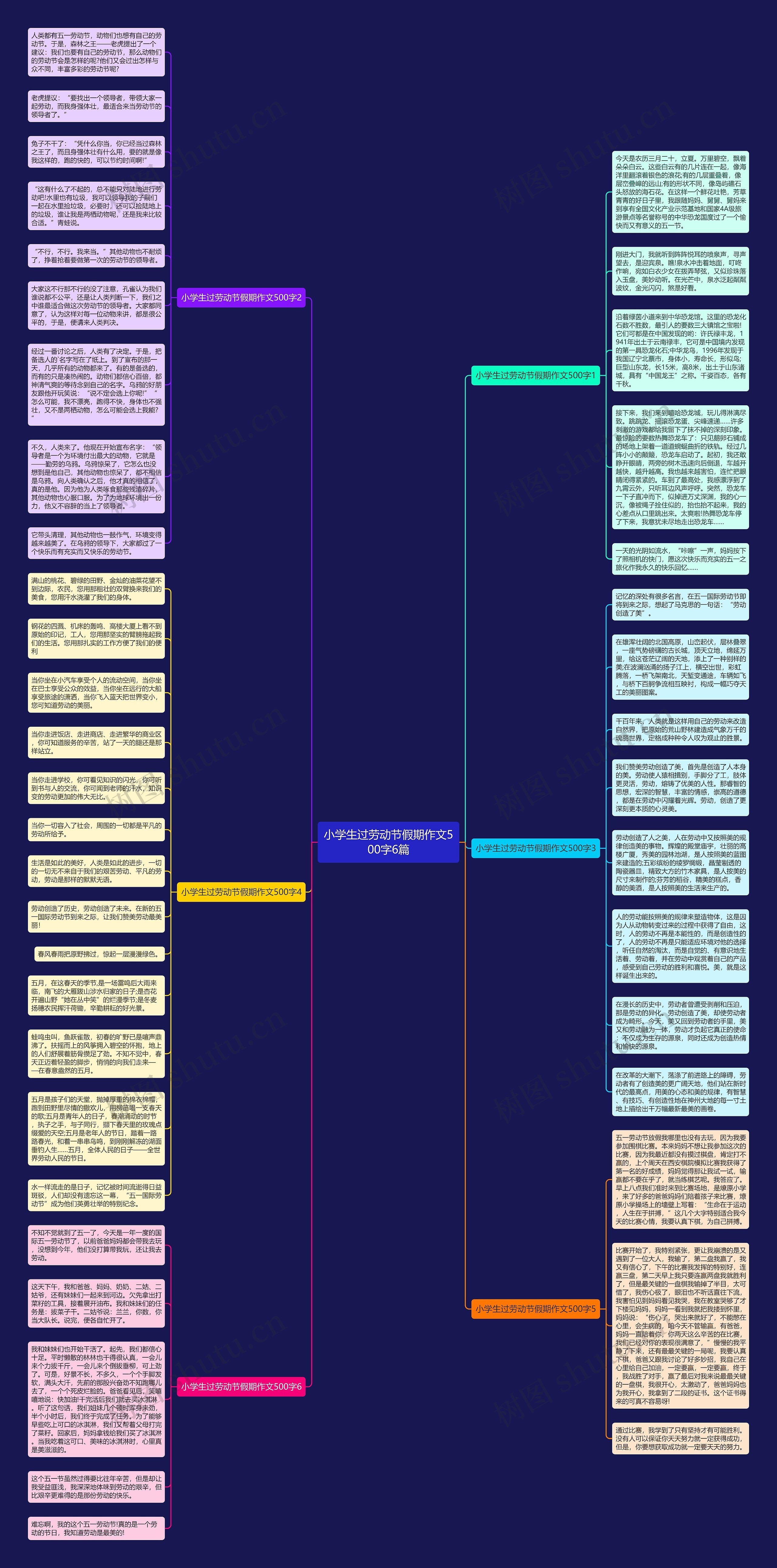 小学生过劳动节假期作文500字6篇思维导图