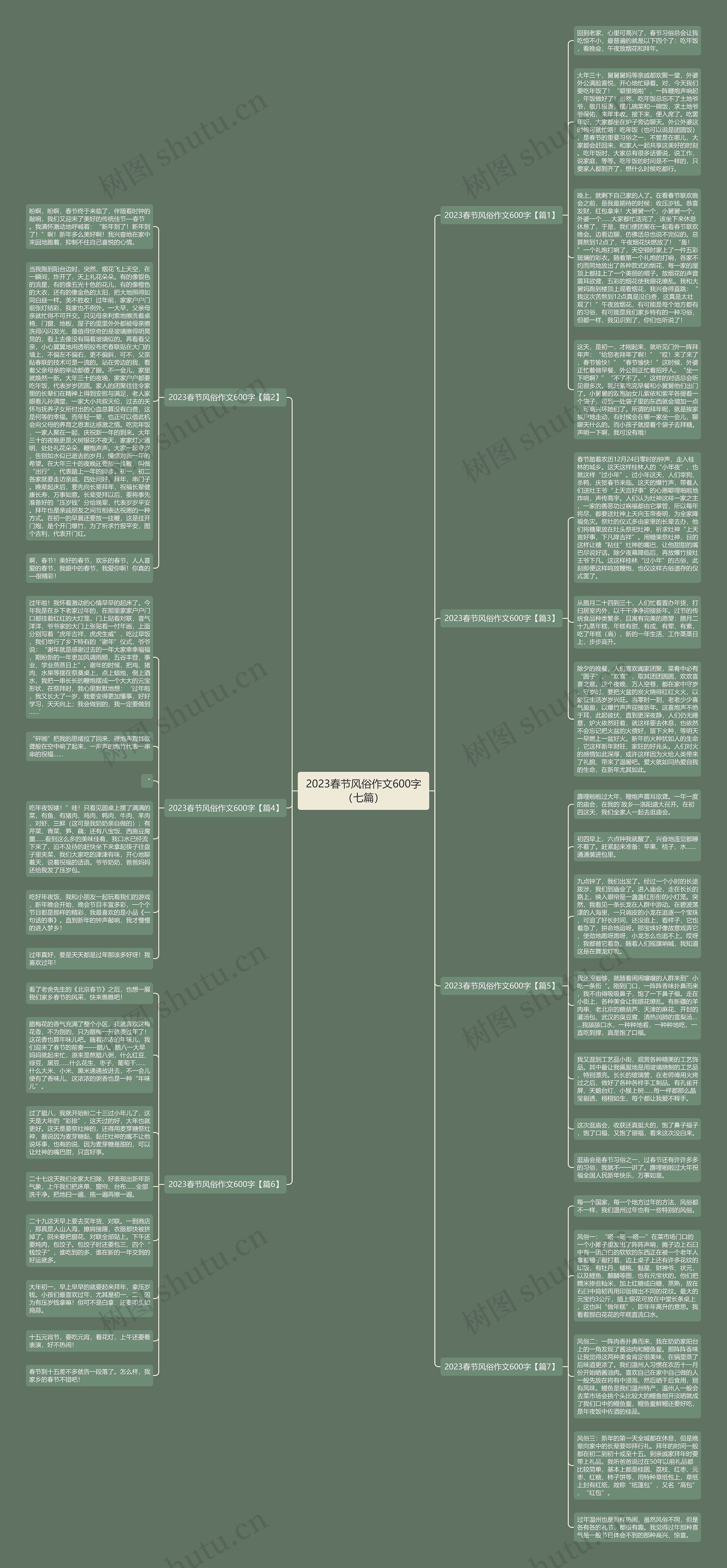 2023春节风俗作文600字（七篇）思维导图