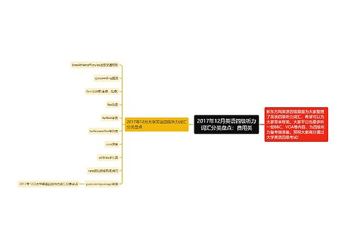 2017年12月英语四级听力词汇分类盘点：费用类