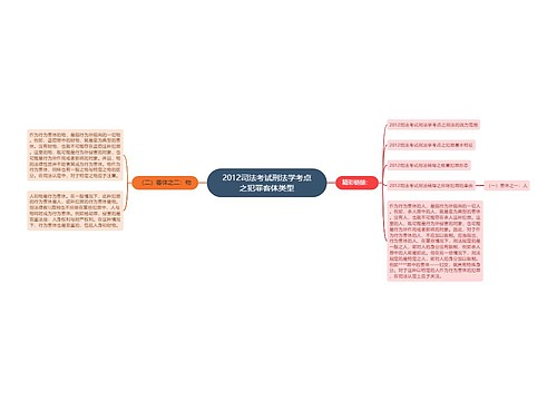 2012司法考试刑法学考点之犯罪客体类型