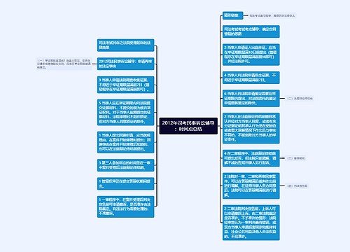 2012年司考民事诉讼辅导：时间点总结