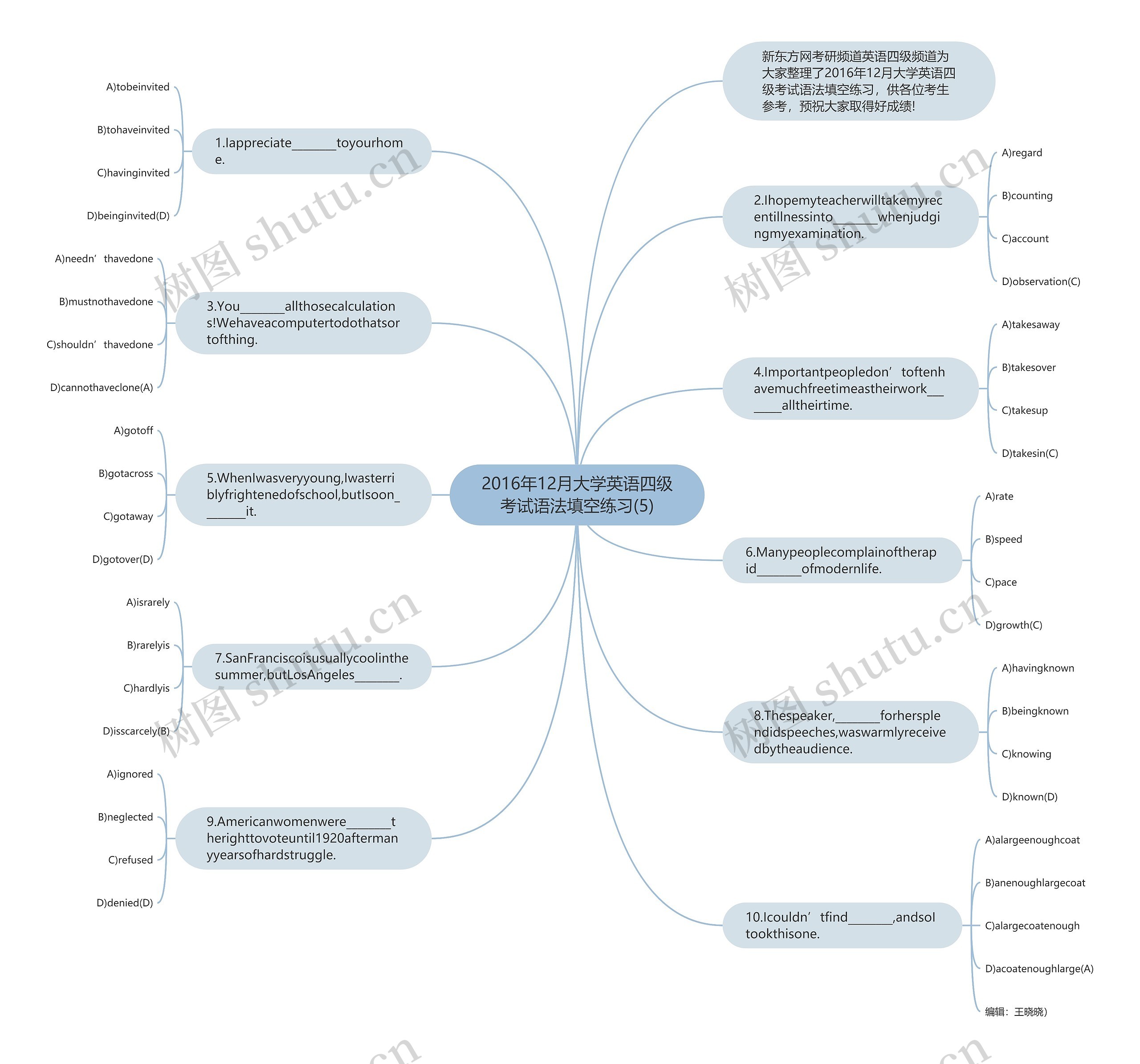 2016年12月大学英语四级考试语法填空练习(5)思维导图