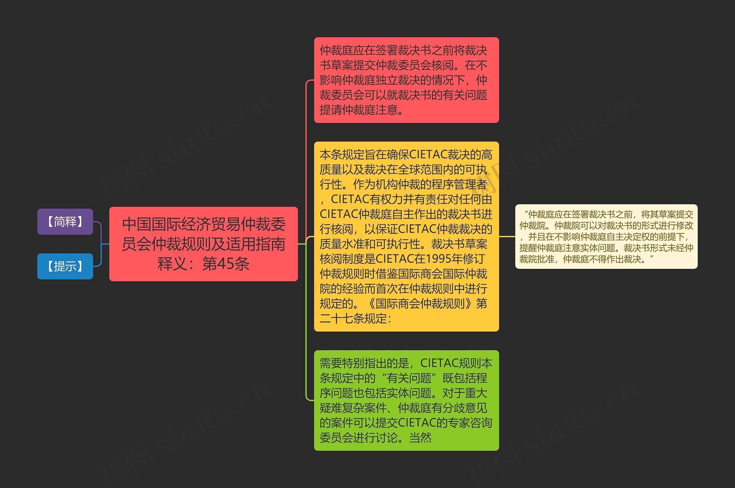 中国国际经济贸易仲裁委员会仲裁规则及适用指南释义：第45条思维导图