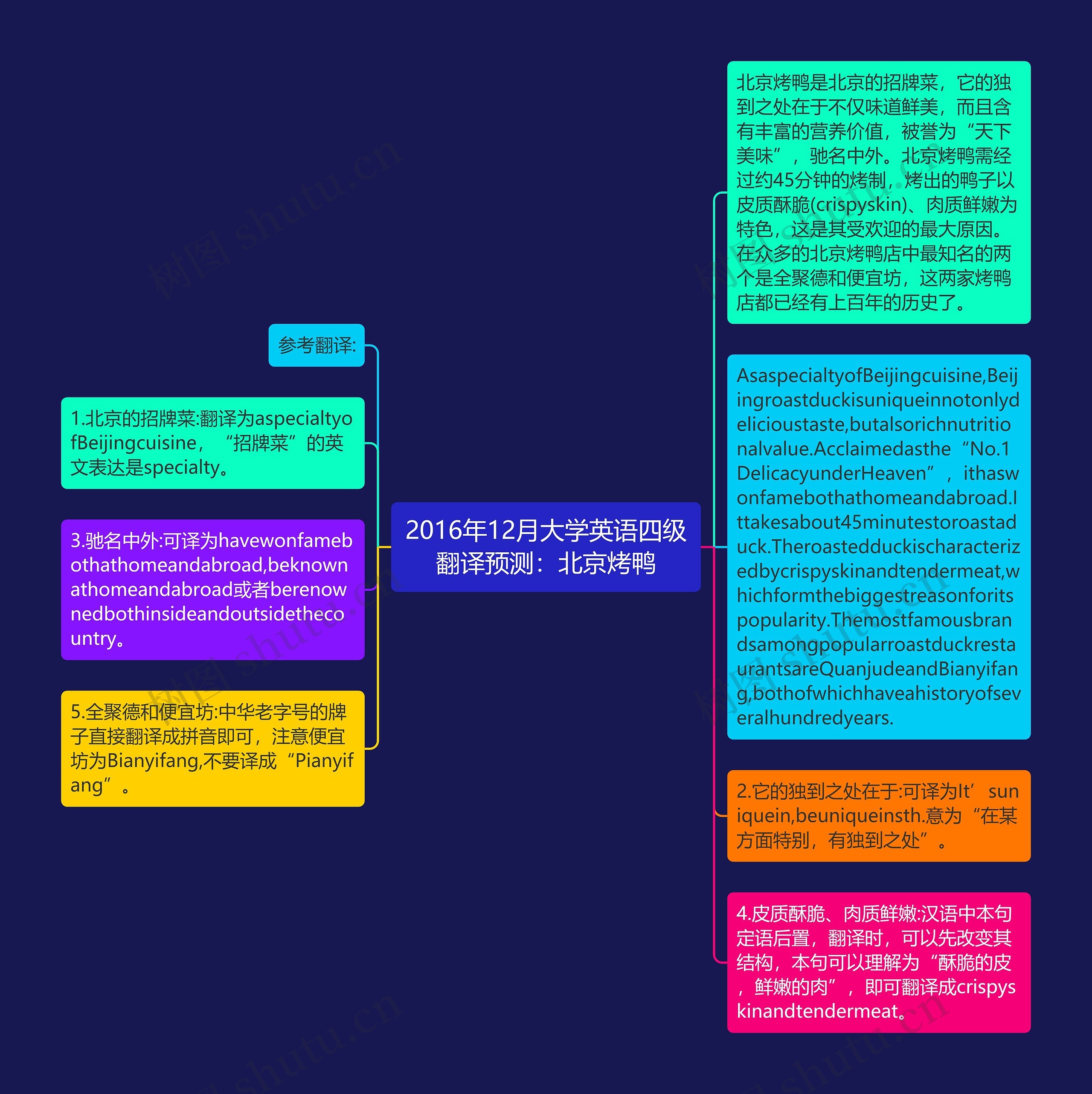 2016年12月大学英语四级翻译预测：北京烤鸭思维导图