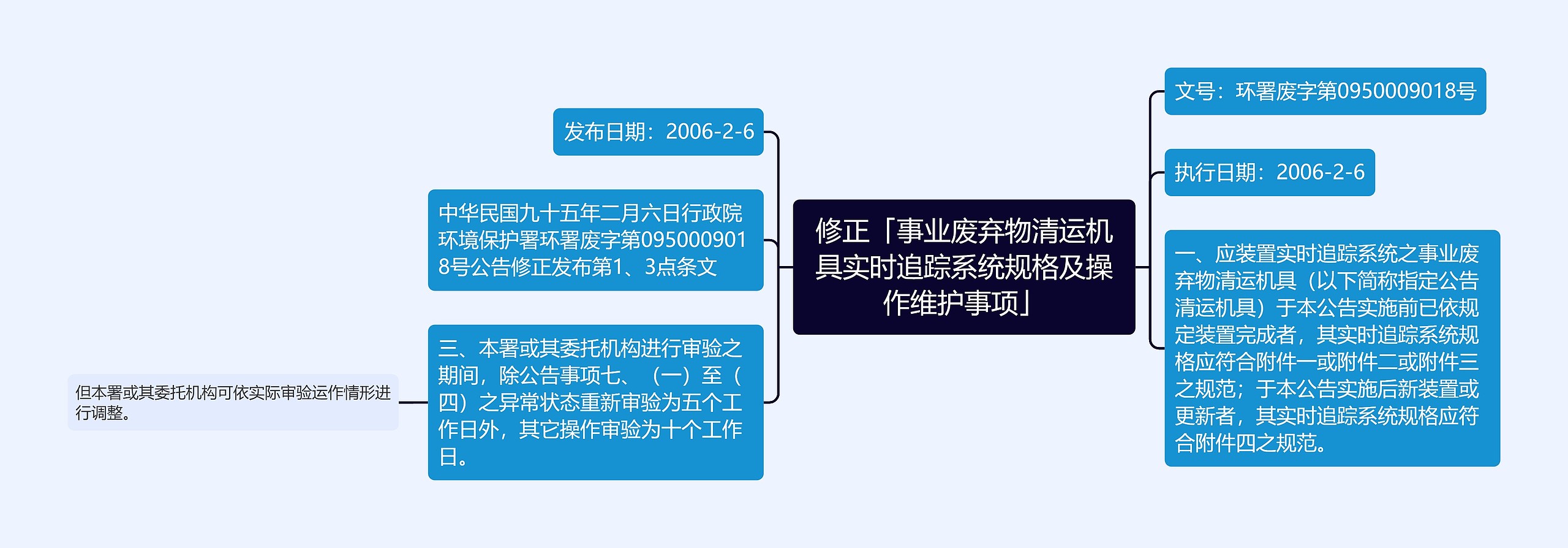 修正「事业废弃物清运机具实时追踪系统规格及操作维护事项」