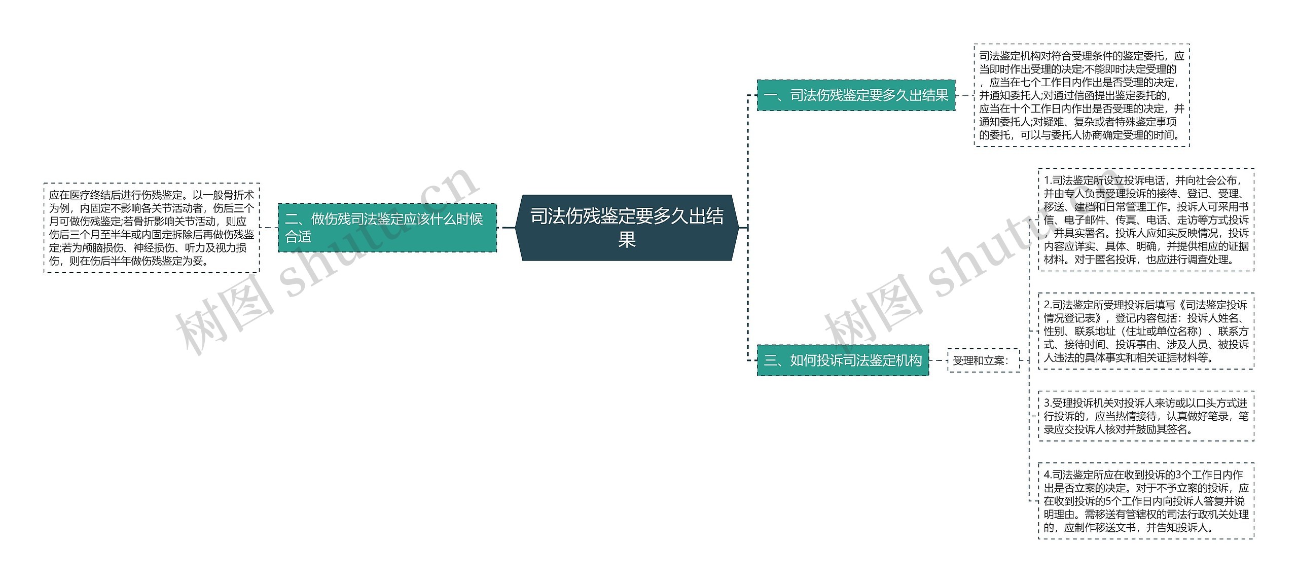 司法伤残鉴定要多久出结果