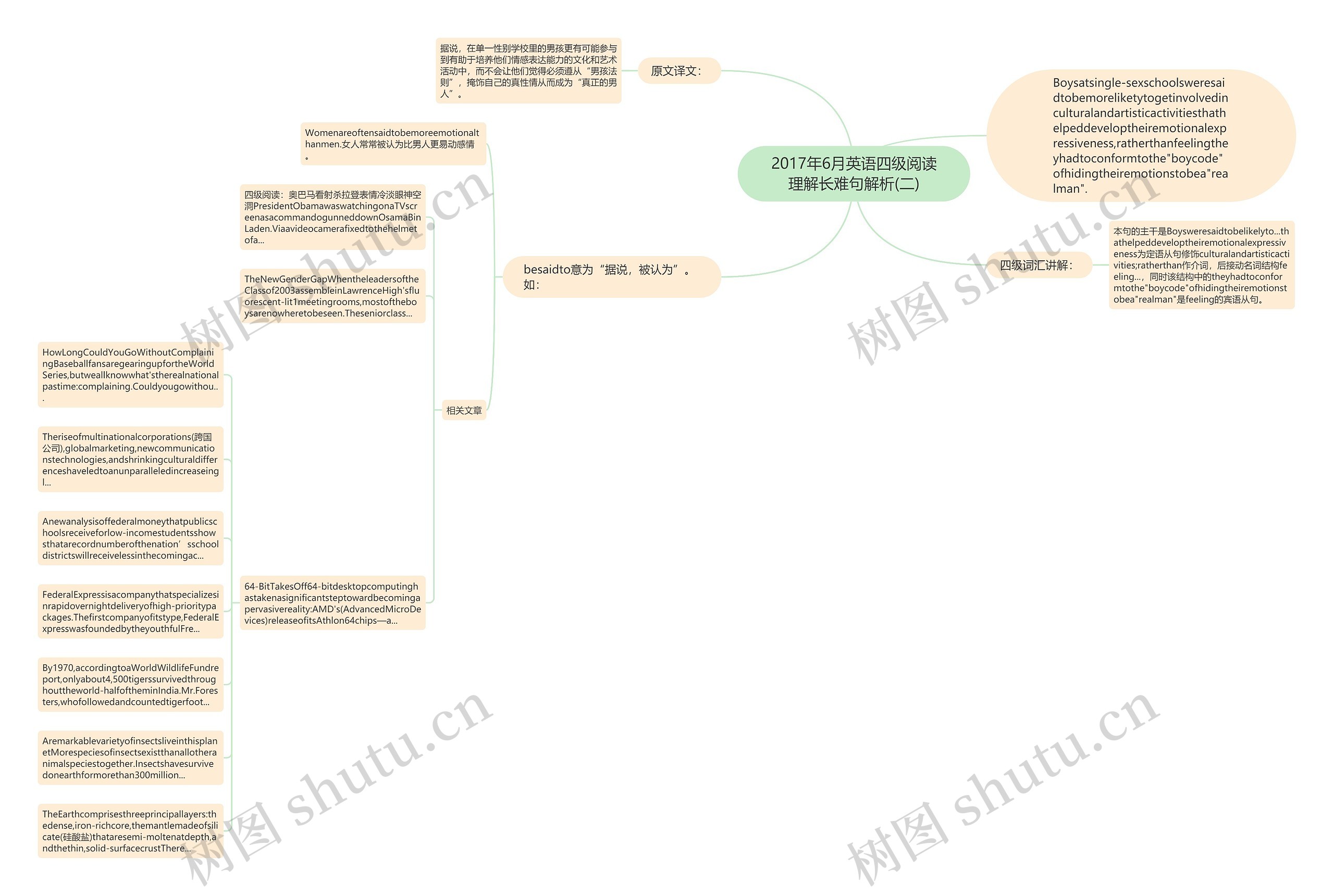 2017年6月英语四级阅读理解长难句解析(二)思维导图