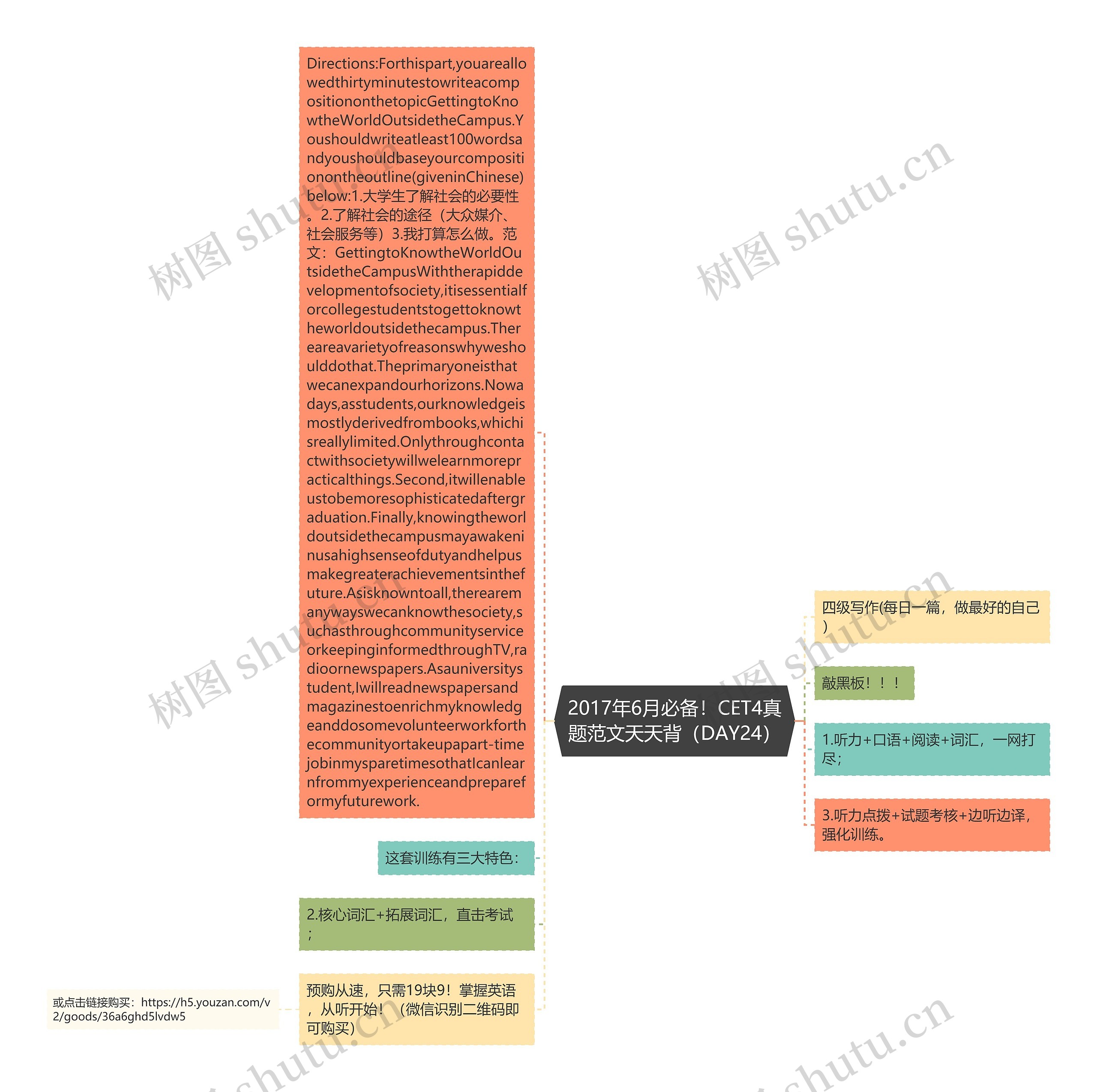 2017年6月必备！CET4真题范文天天背（DAY24）思维导图