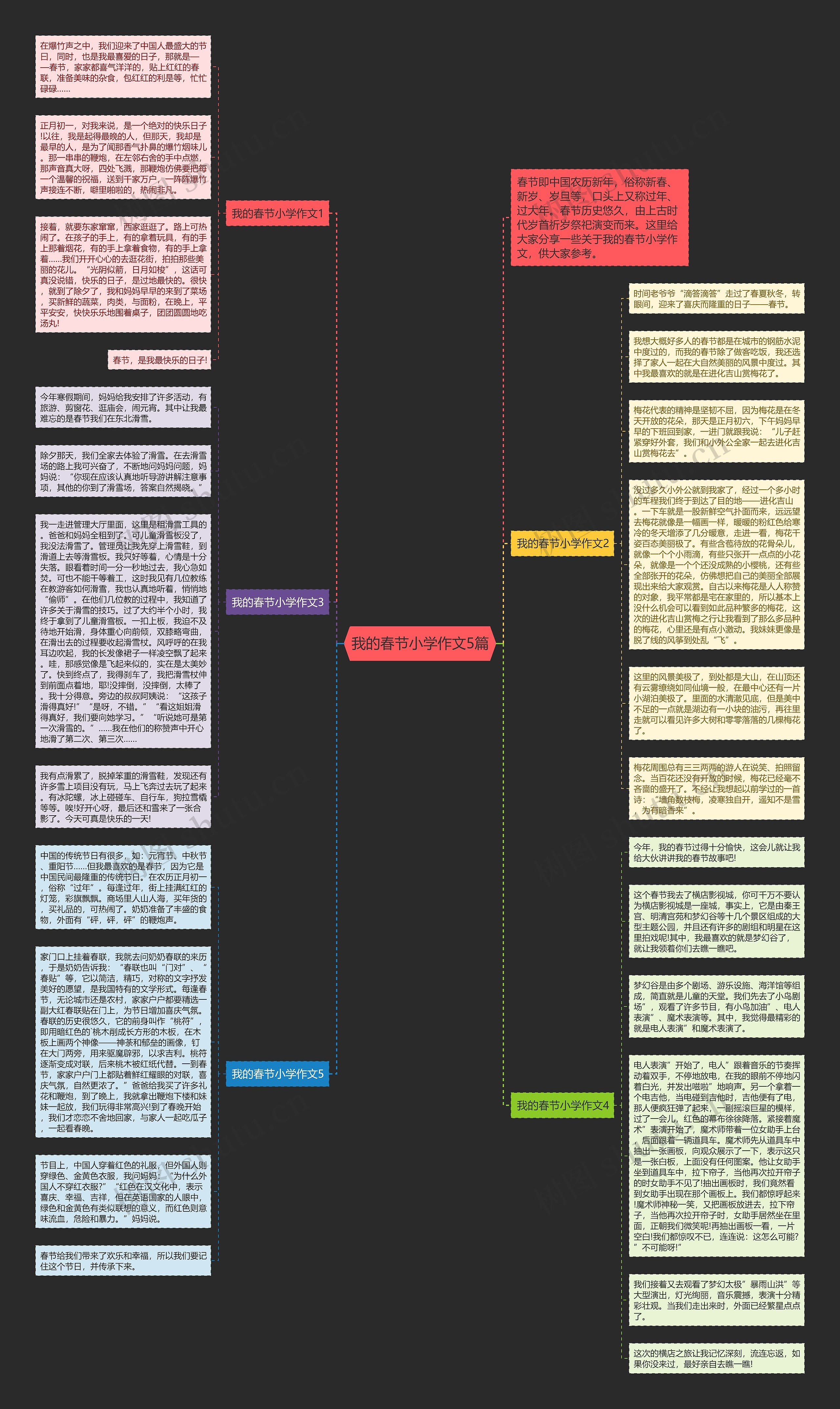 我的春节小学作文5篇思维导图高清图 我的春节小学作文5篇思维导图