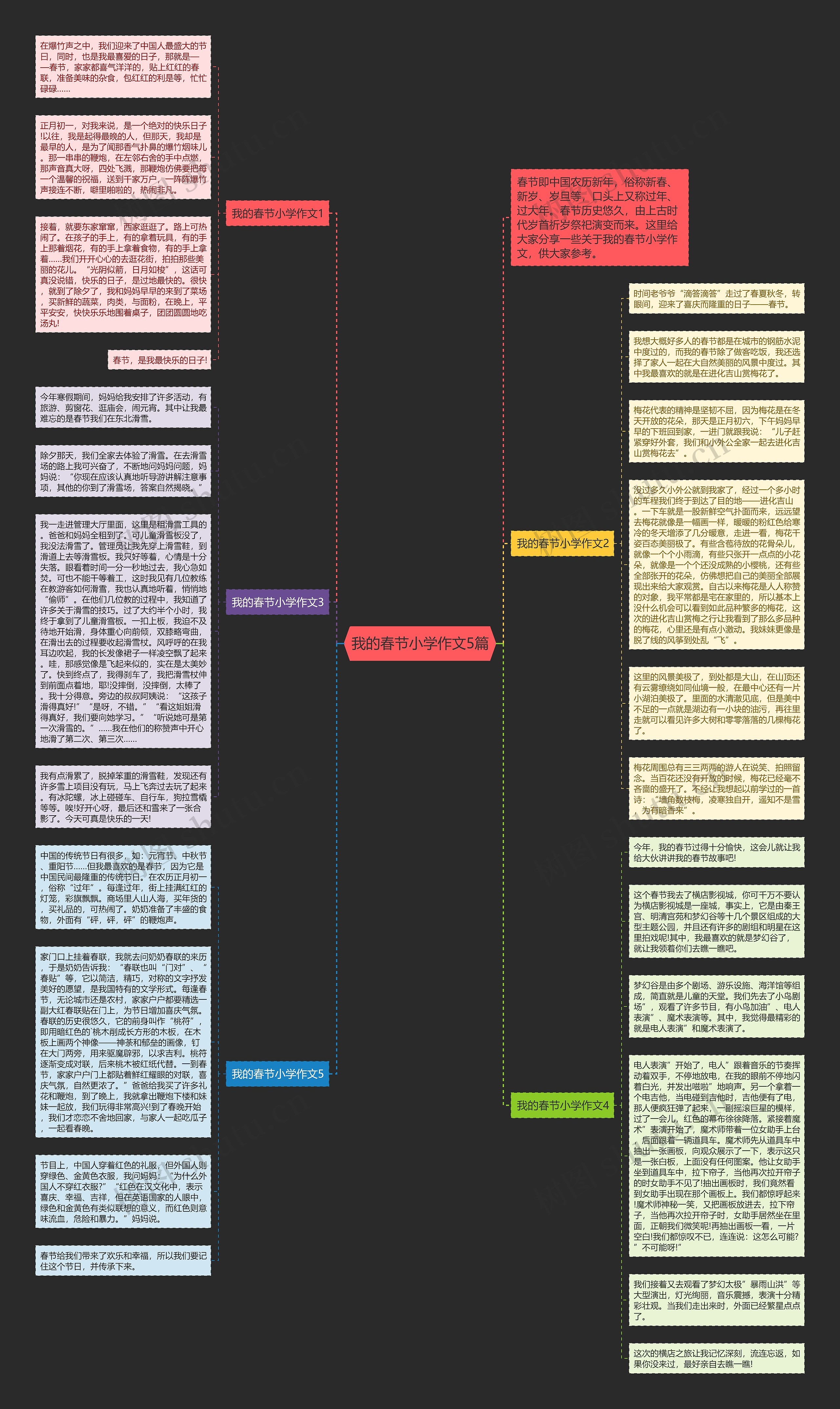 我的春节小学作文5篇思维导图