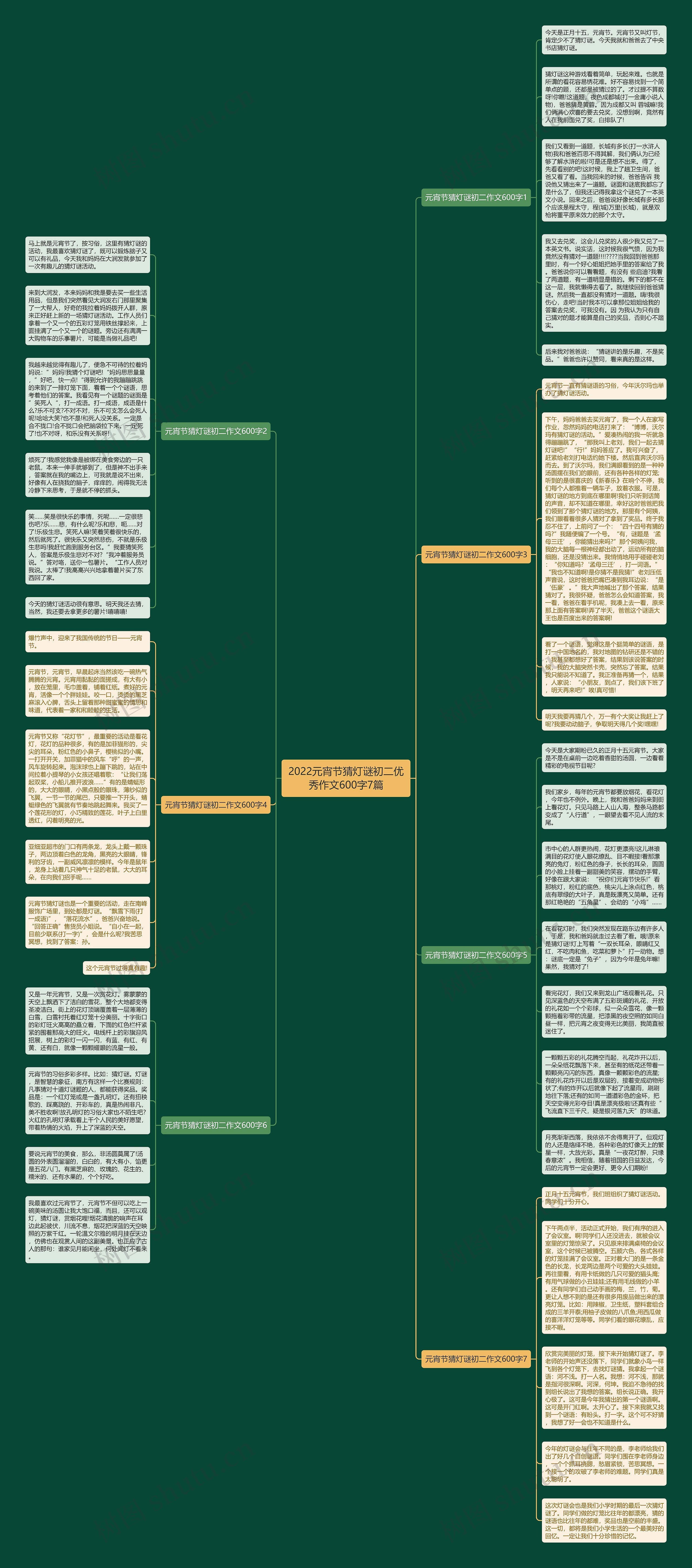 2022元宵节猜灯谜初二优秀作文600字7篇思维导图