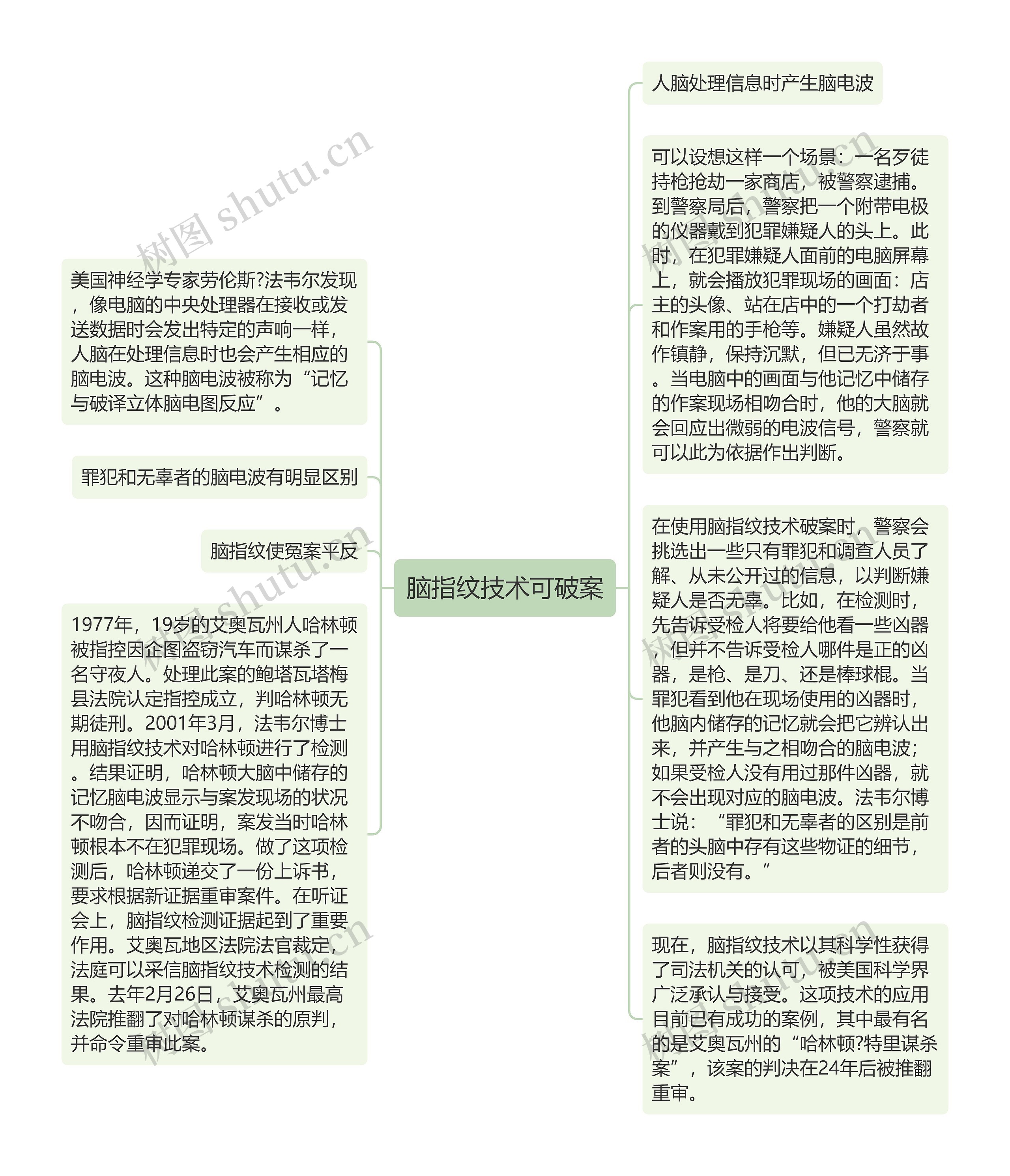 脑指纹技术可破案思维导图