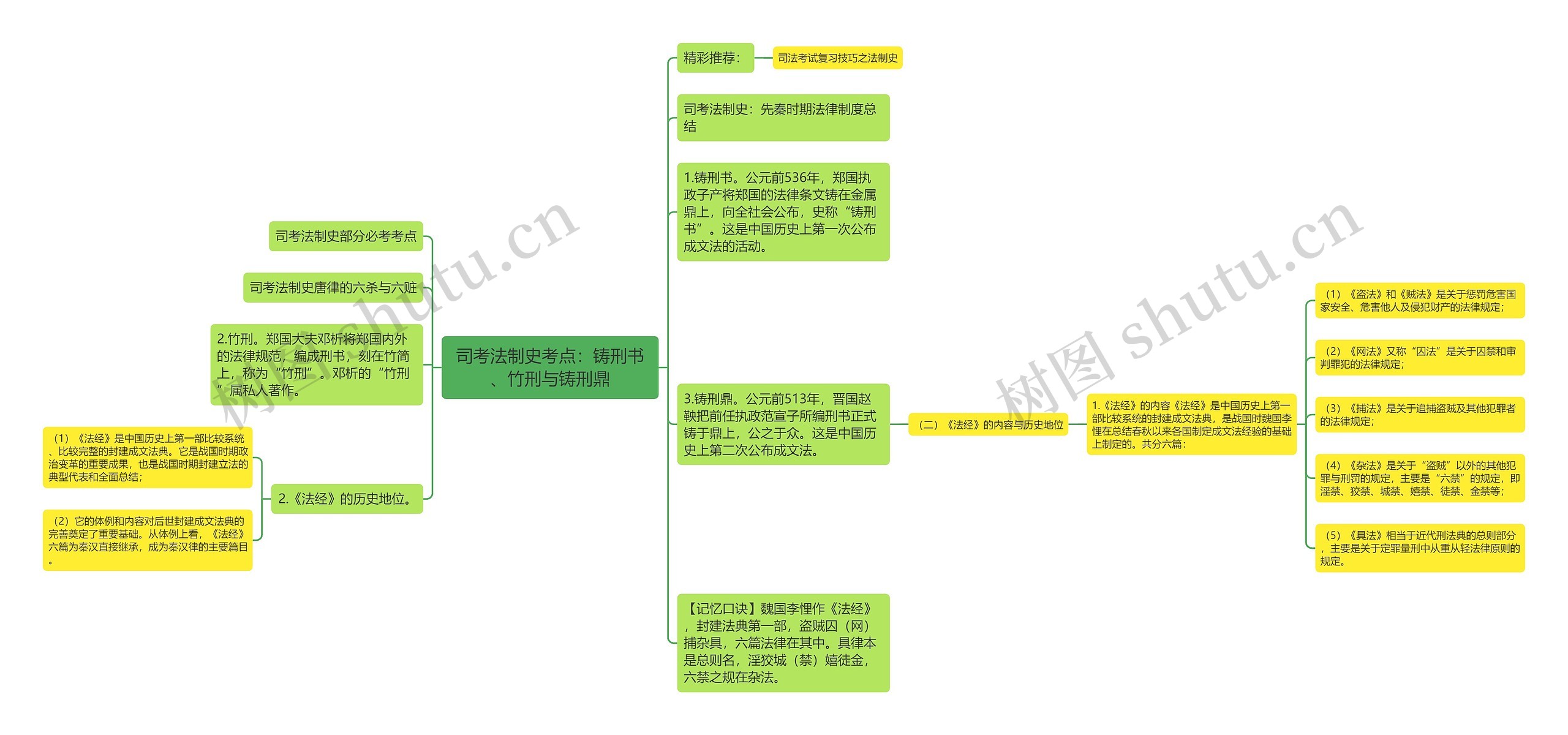 司考法制史考点:铸刑书、竹刑与铸刑鼎 司考法制史考点:铸刑书、竹刑与铸刑鼎