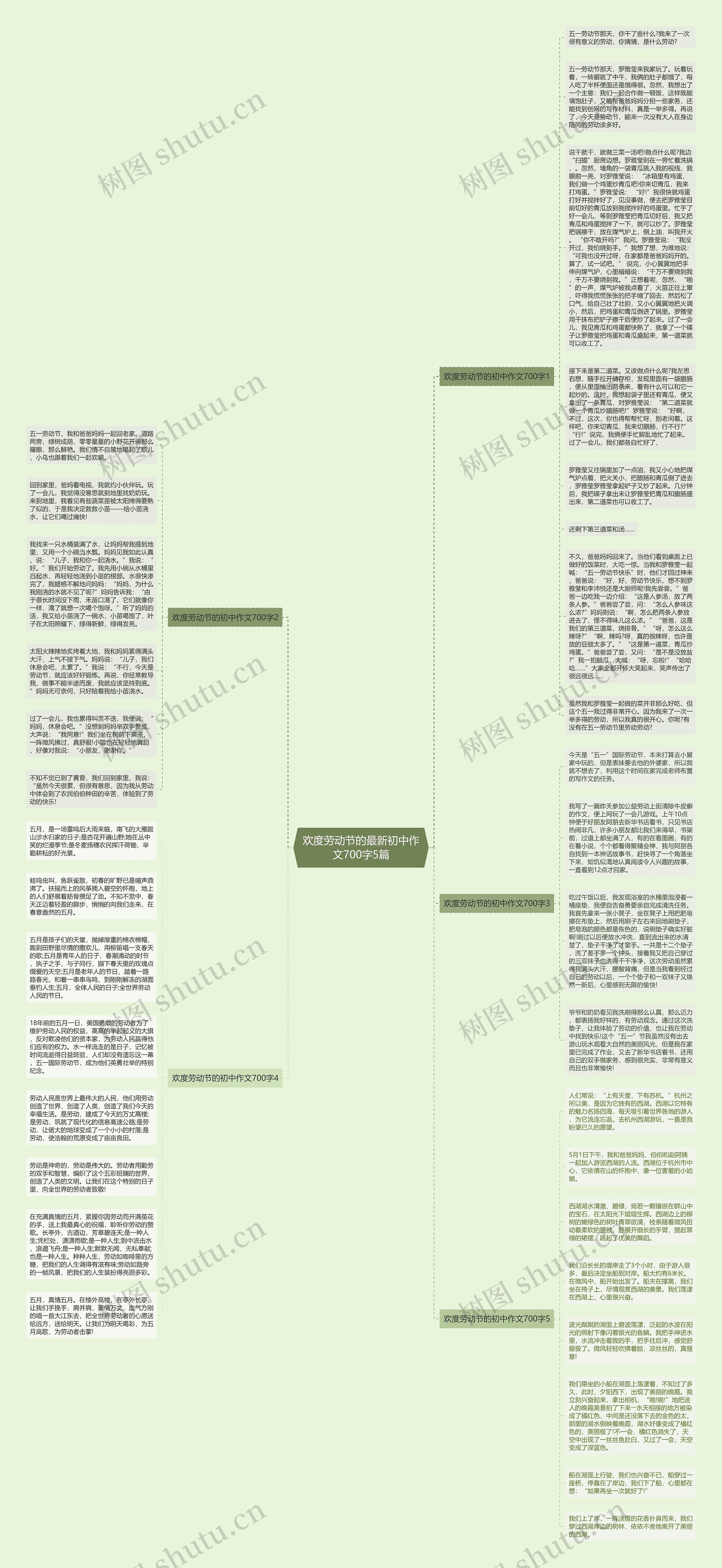 欢度劳动节的最新初中作文700字5篇