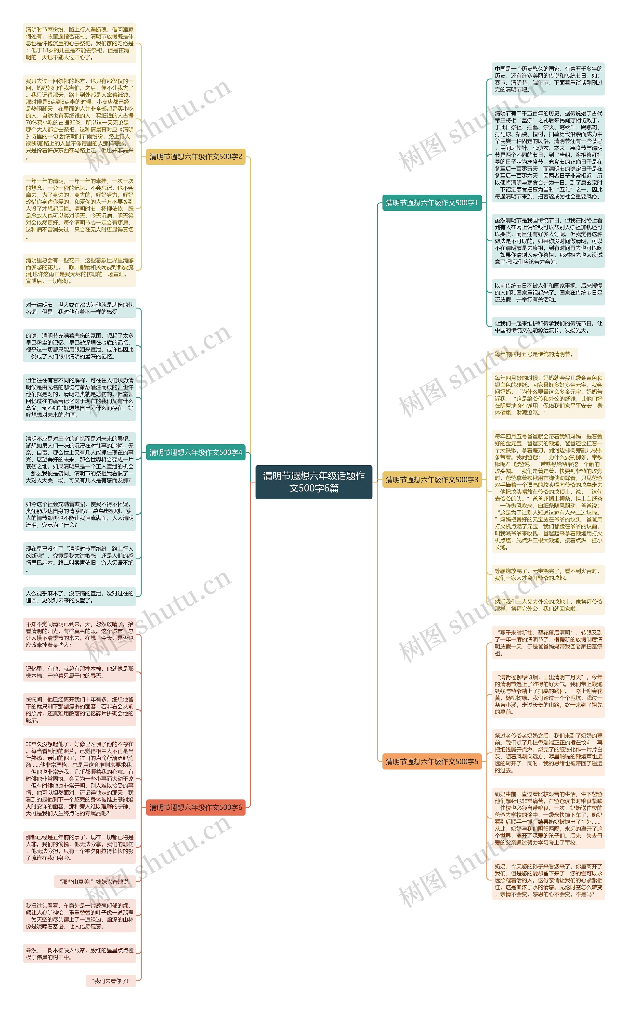 清明节遐想六年级话题作文500字6篇思维导图