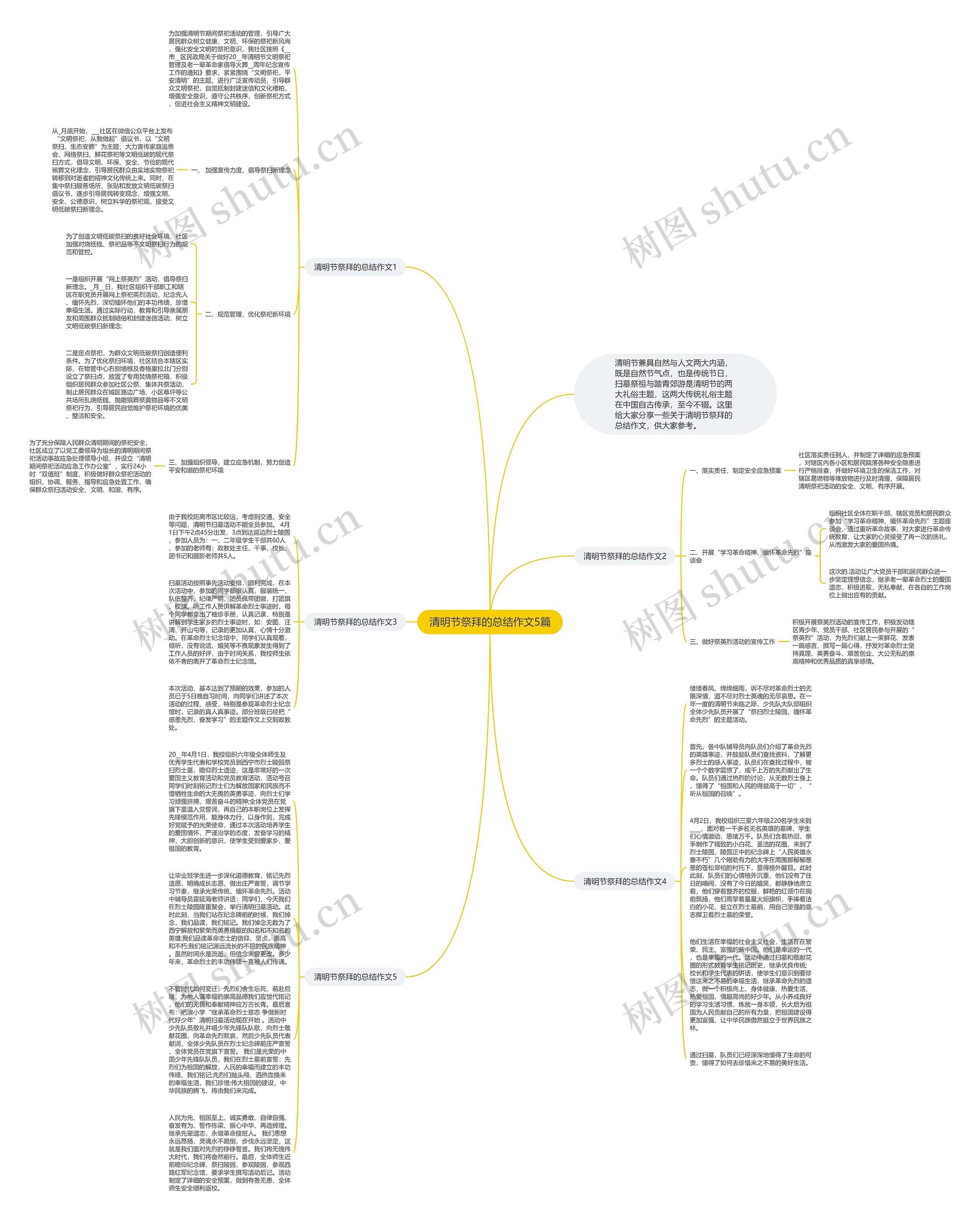 清明节祭拜的总结作文5篇思维导图