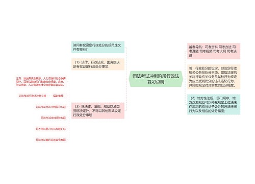 司法考试冲刺阶段行政法复习点睛