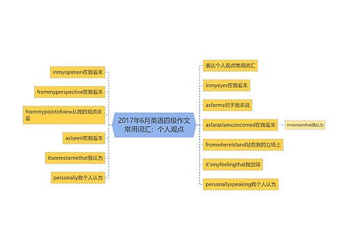 2017年6月英语四级作文常用词汇：个人观点
