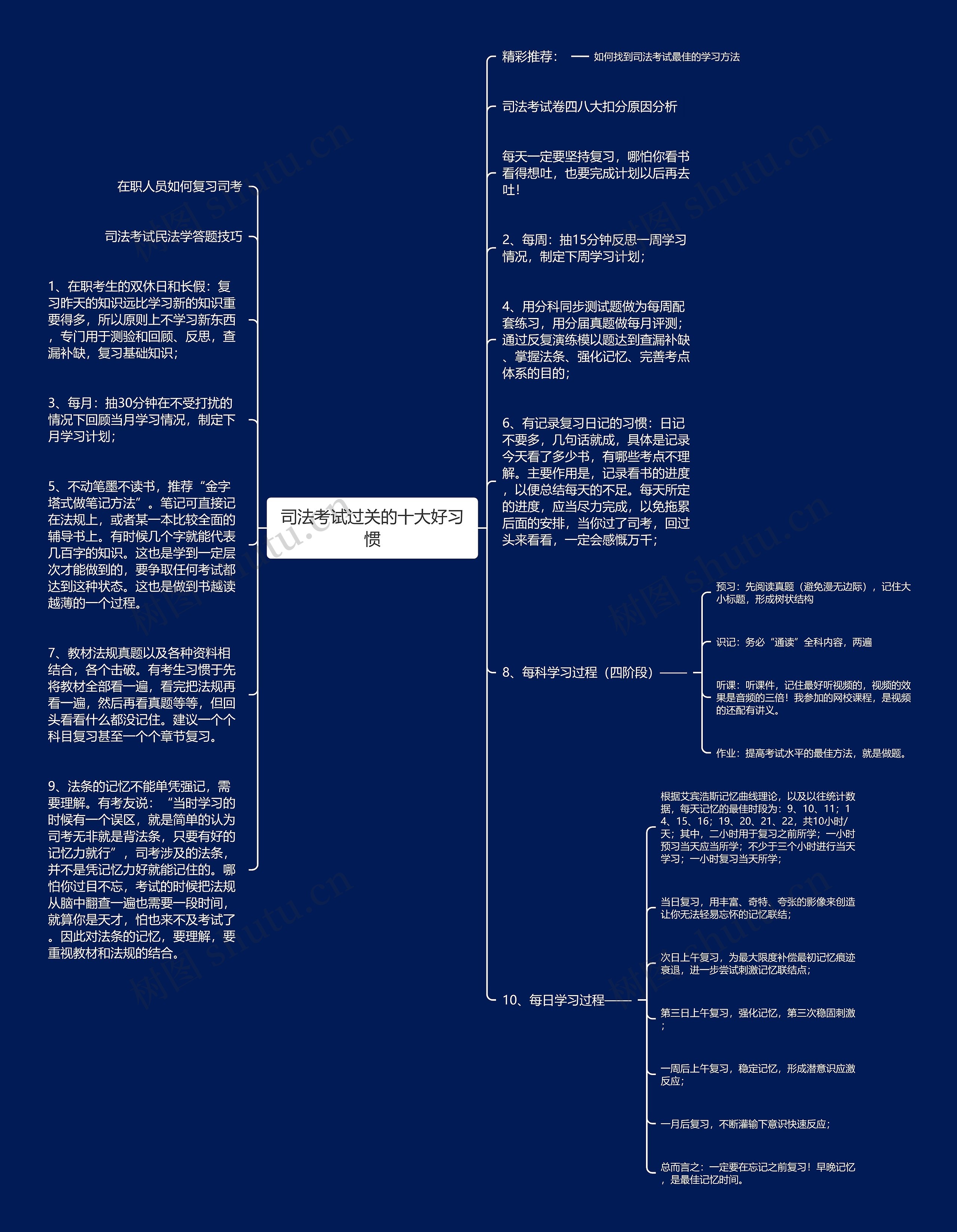 司法考试过关的十大好习惯思维导图