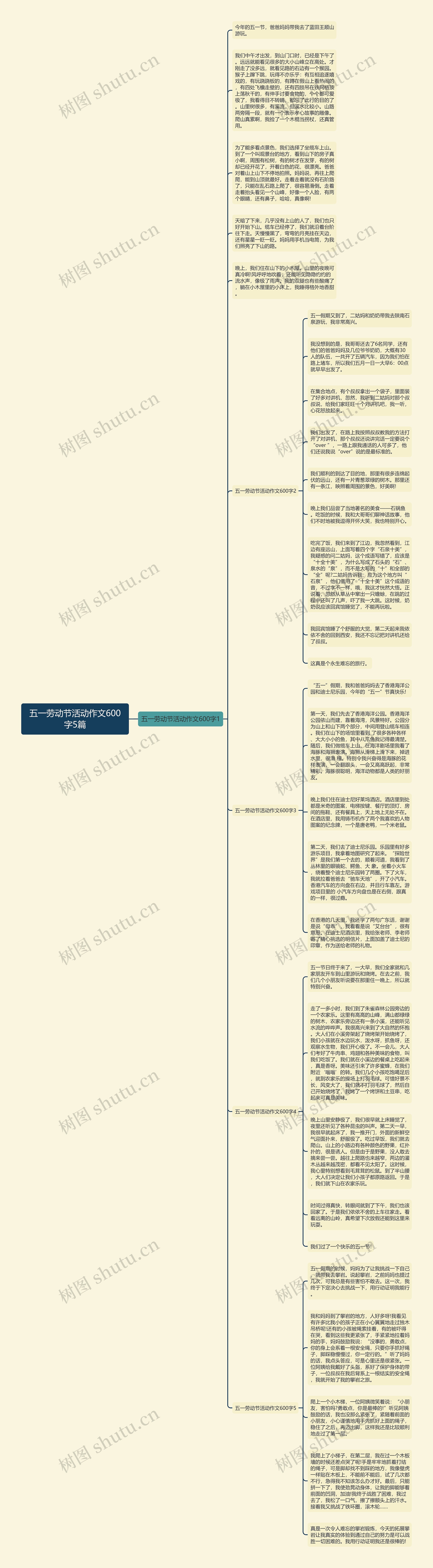五一劳动节活动作文600字5篇思维导图