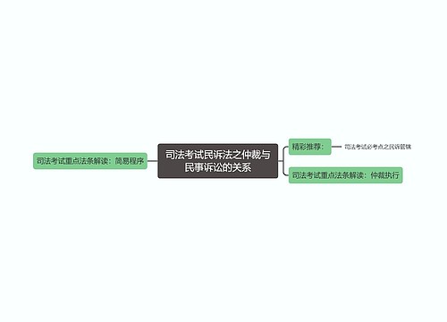 司法考试民诉法之仲裁与民事诉讼的关系