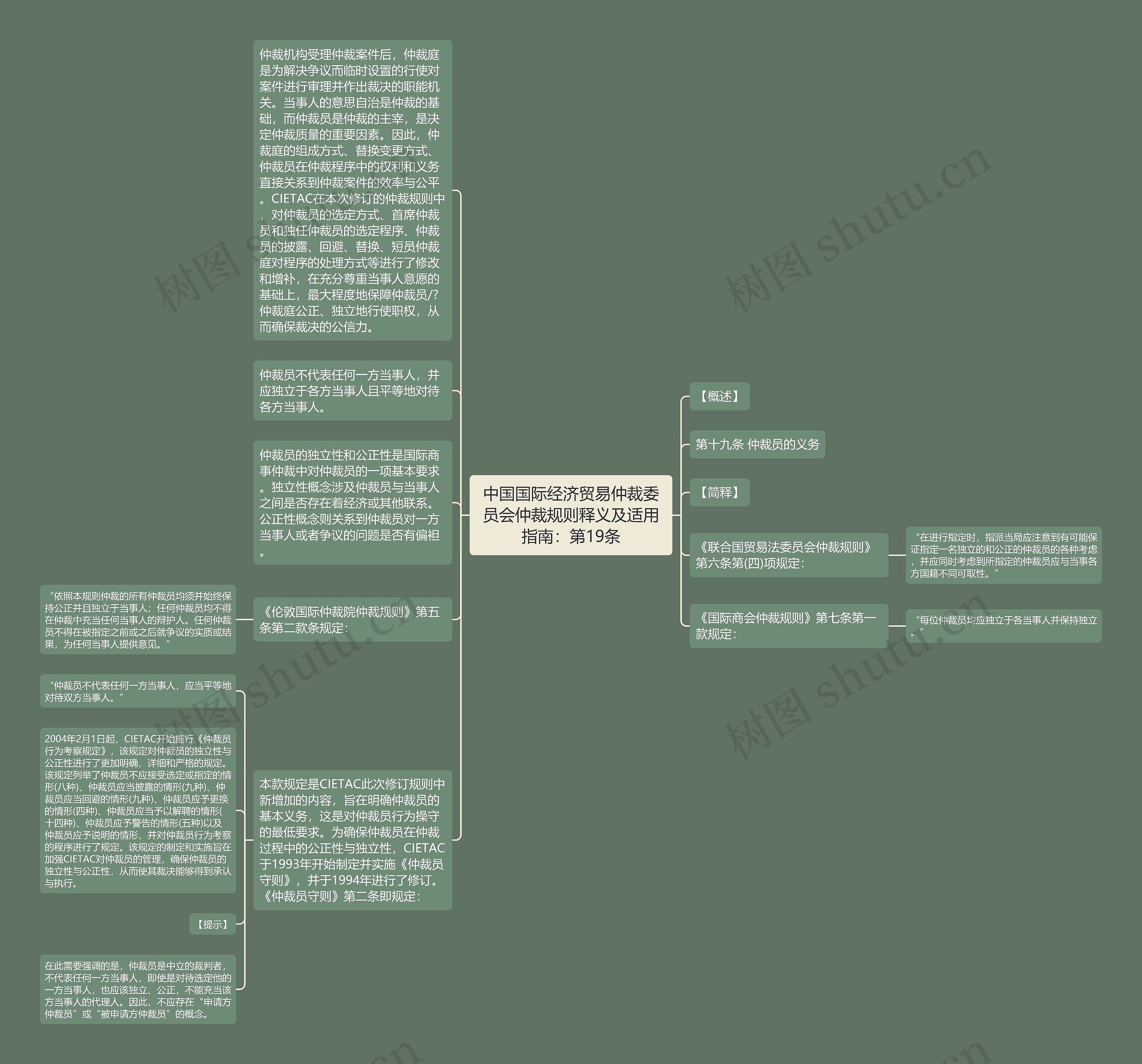 中国国际经济贸易仲裁委员会仲裁规则释义及适用指南：第19条思维导图