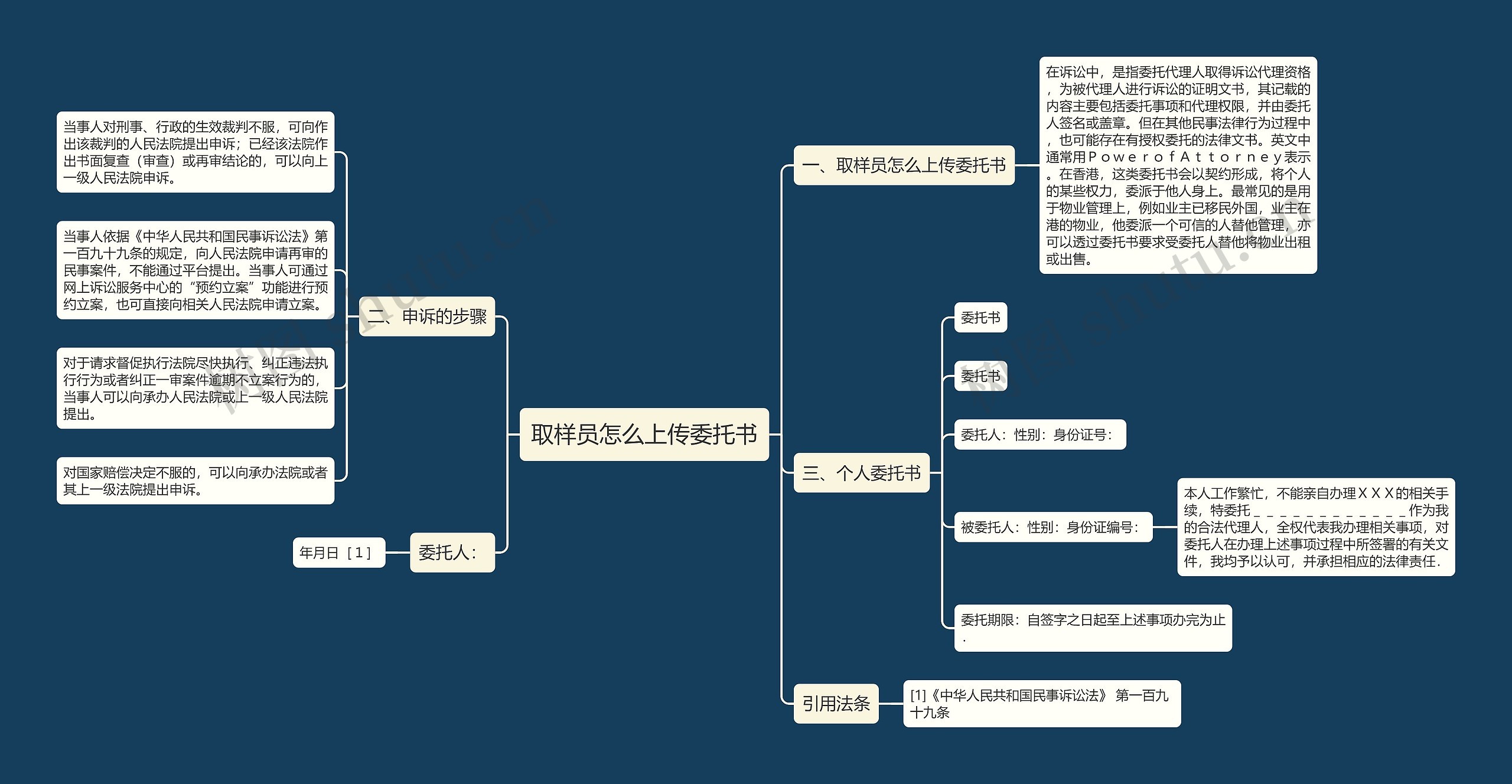 取样员怎么上传委托书思维导图