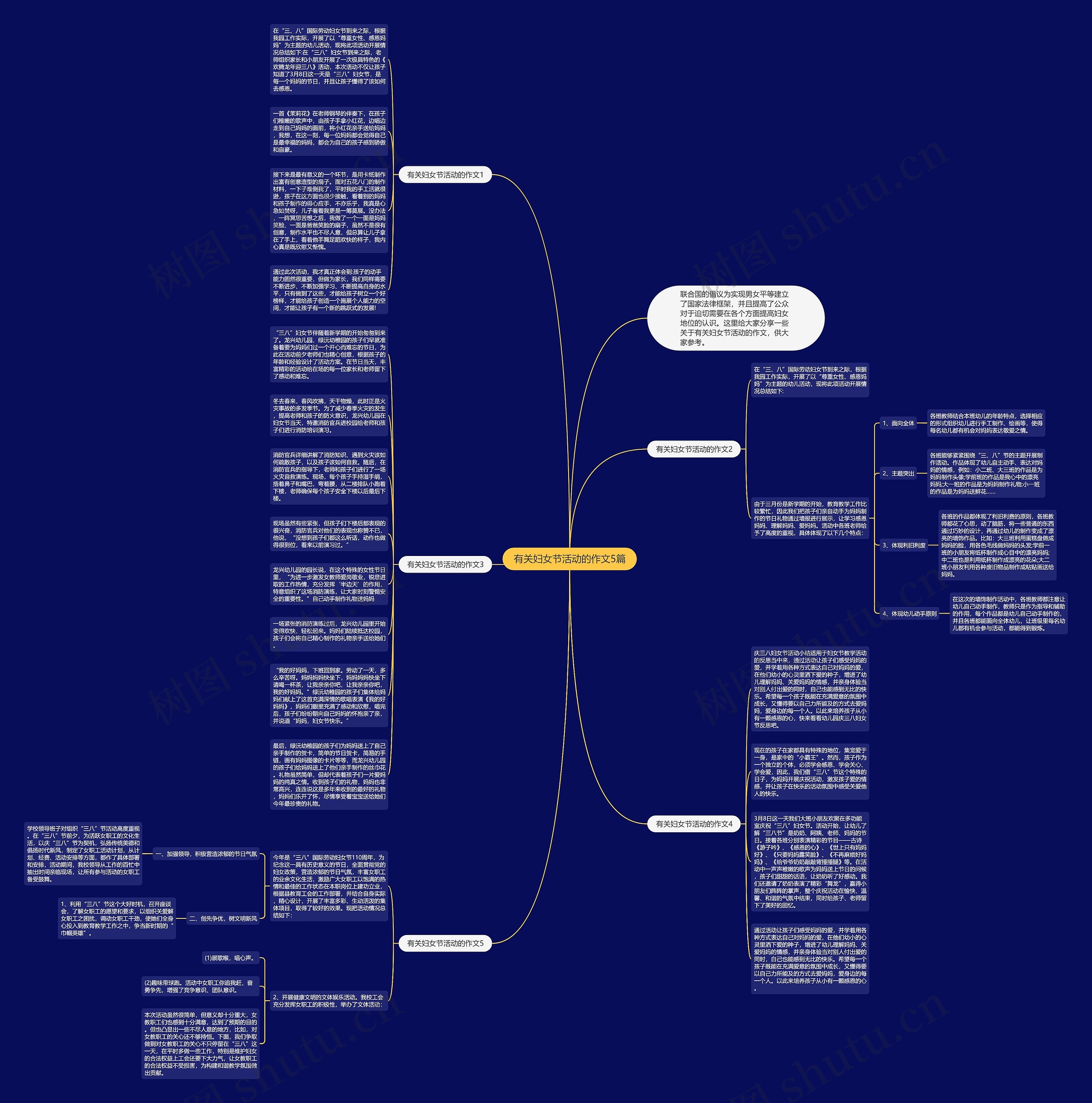 有关妇女节活动的作文5篇思维导图
