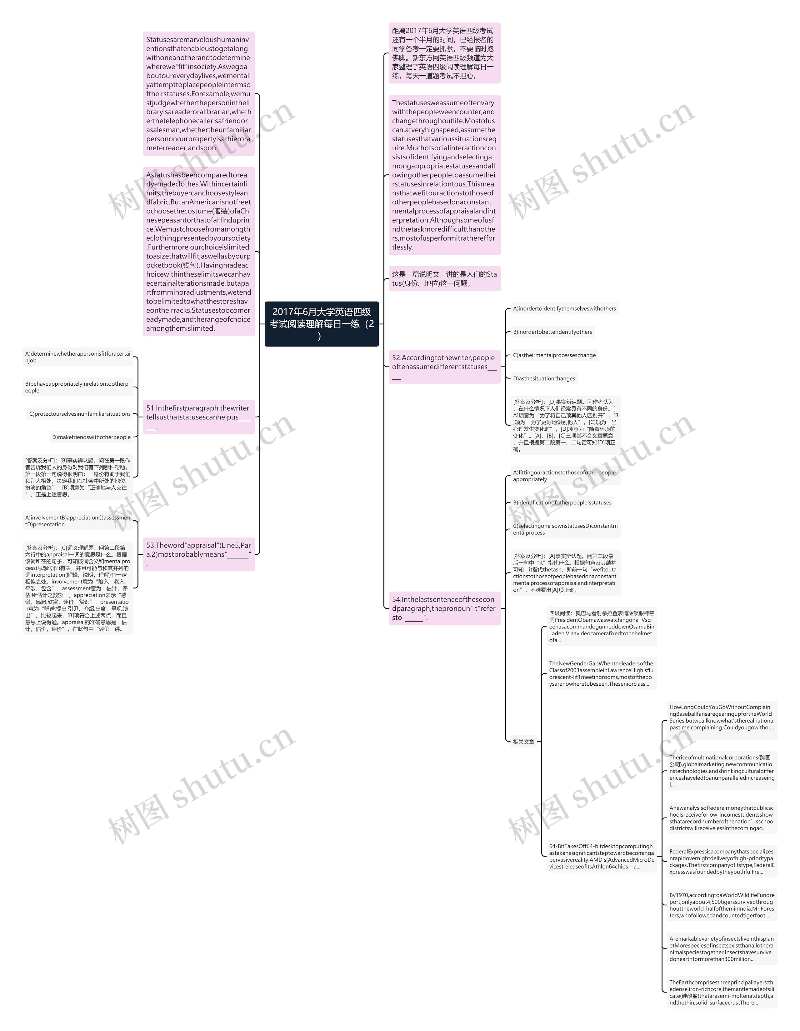 2017年6月大学英语四级考试阅读理解每日一练（2）思维导图