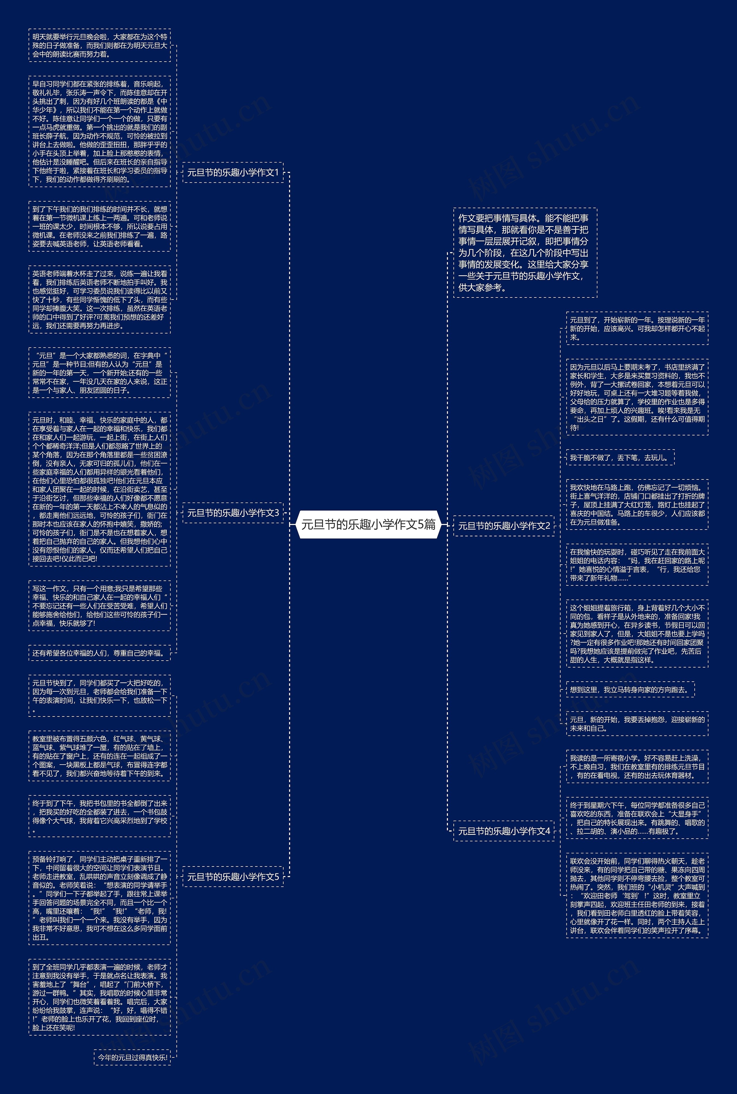 元旦节的乐趣小学作文5篇思维导图