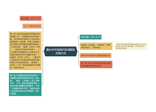 重庆市环境保护区域限批实施办法