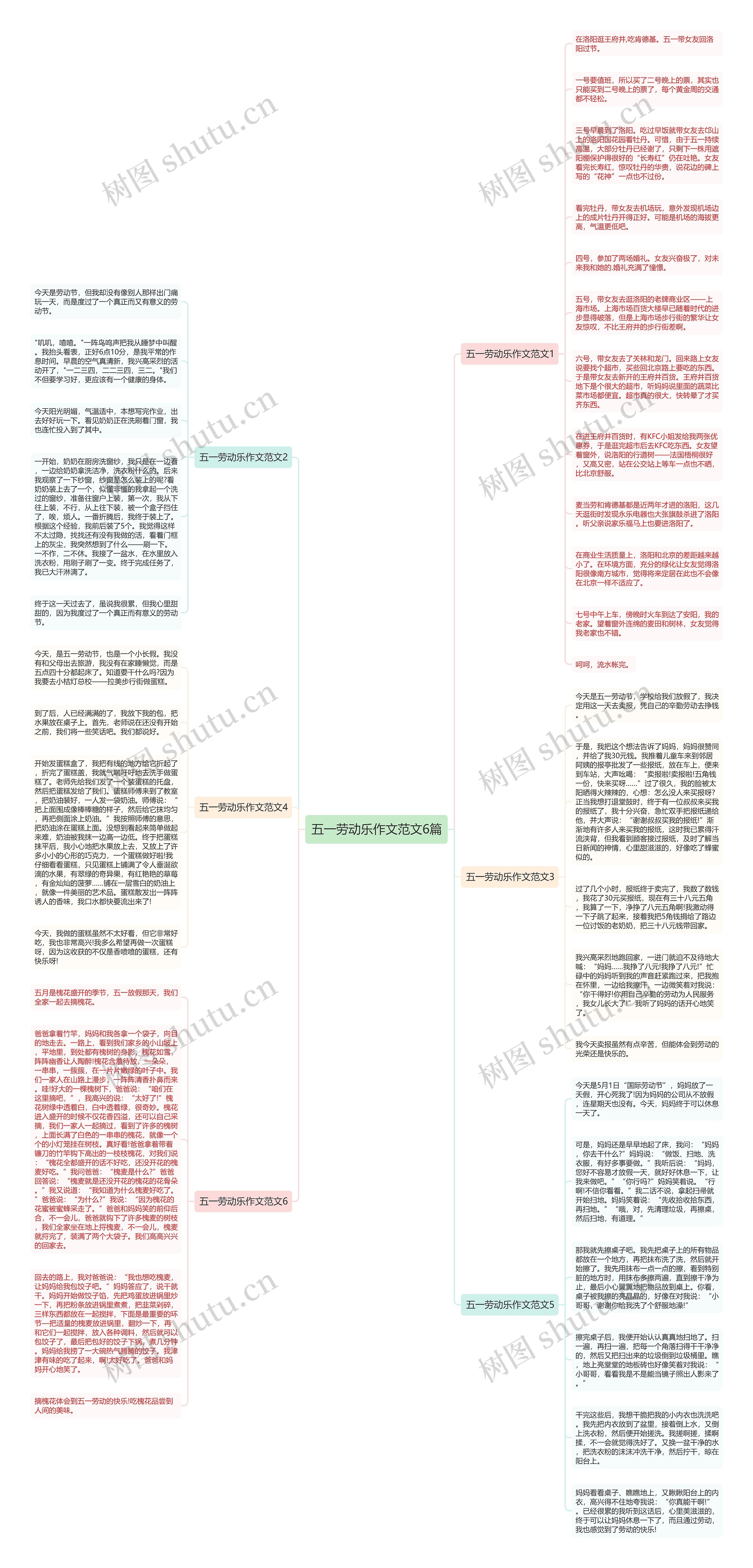 五一劳动乐作文范文6篇思维导图