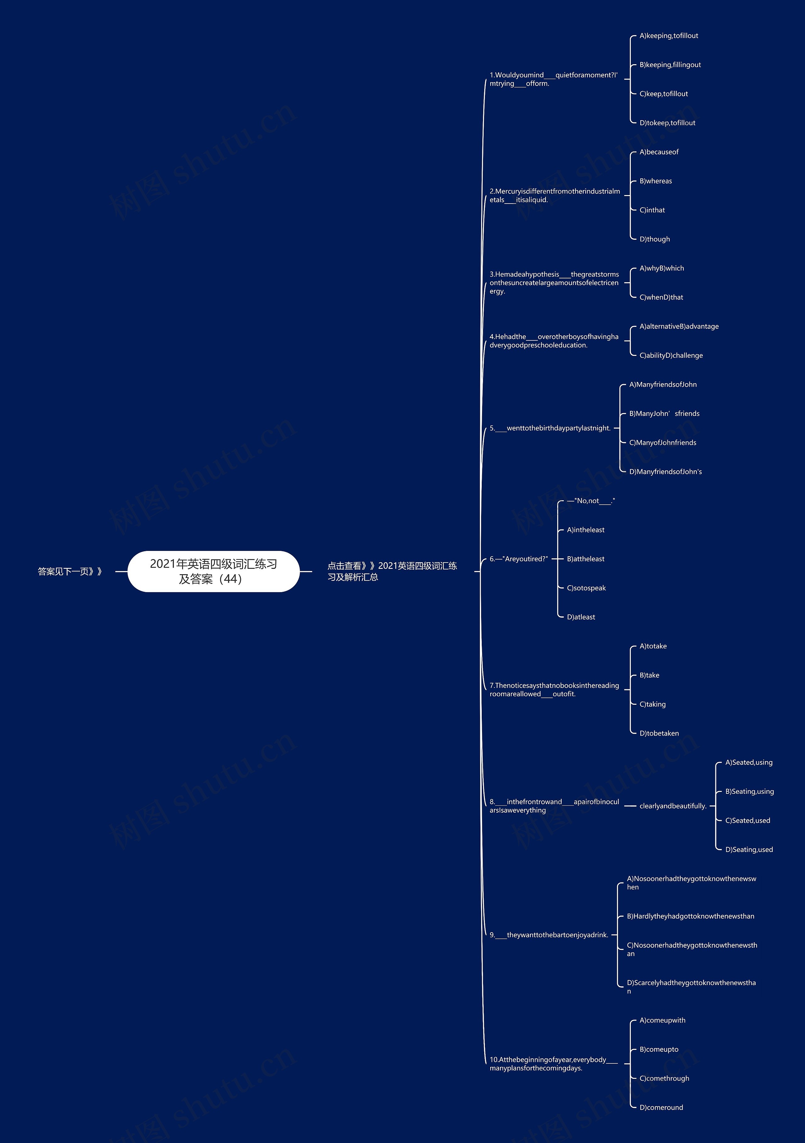 2021年英语四级词汇练习及答案（44）思维导图