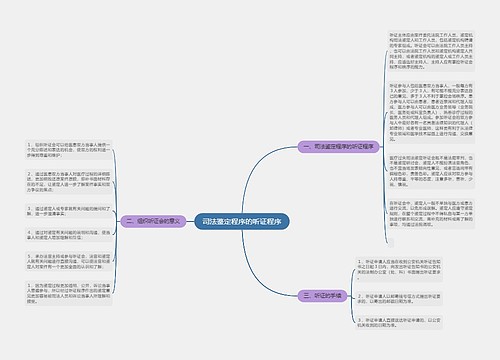 司法鉴定程序的听证程序