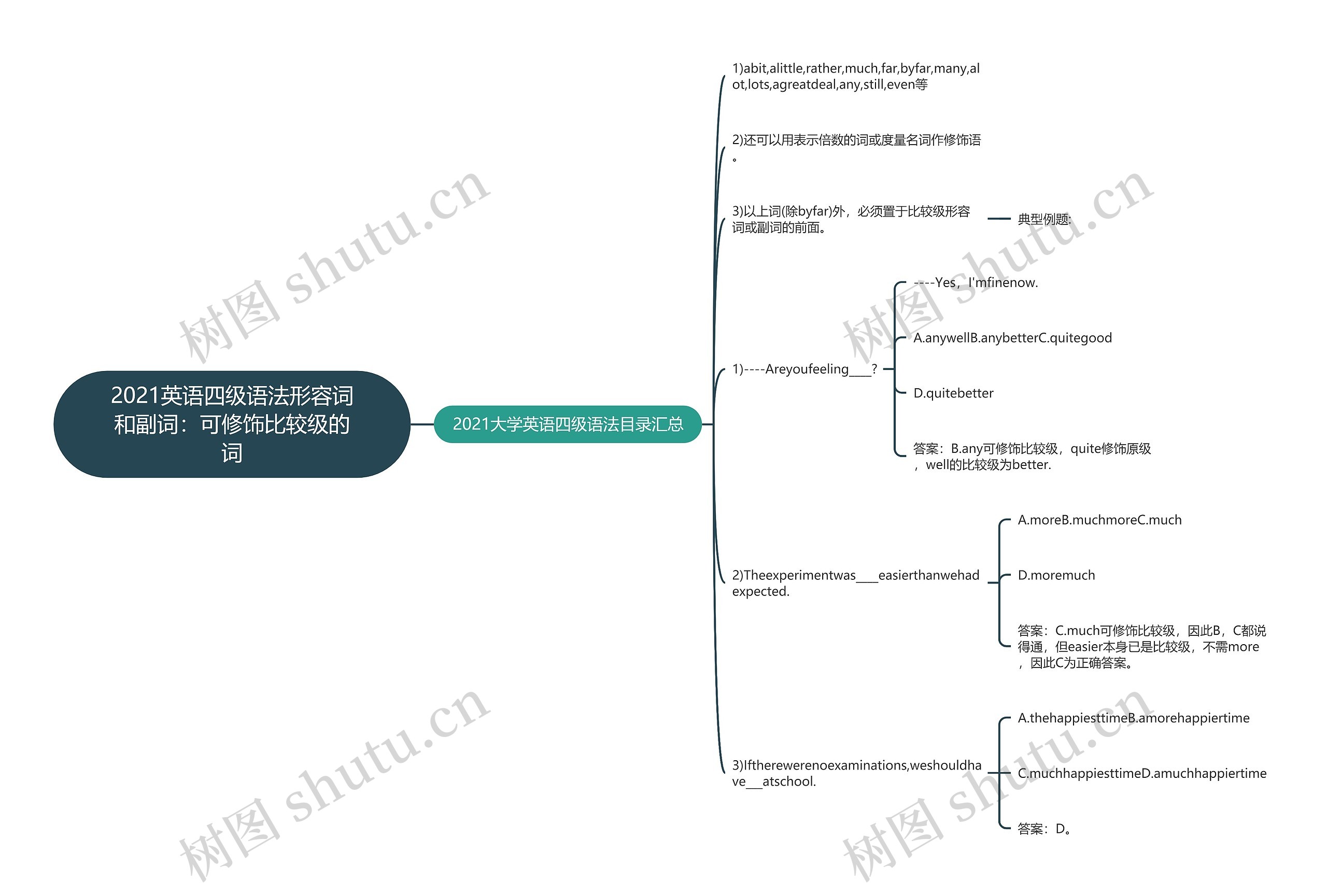 2021英语四级语法形容词和副词：可修饰比较级的词