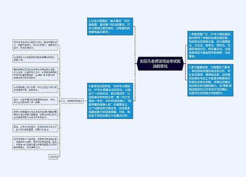 刘亚凡老师谈司法考试宪法的变化