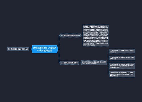 肋骨鉴定需要多少时间及什么时候做合适