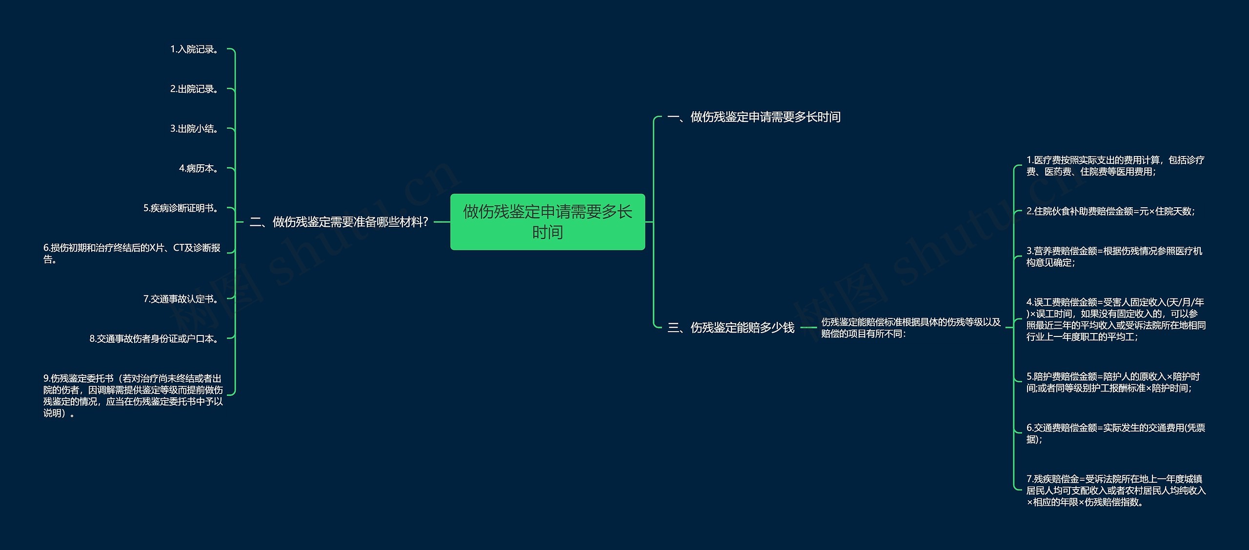 做伤残鉴定申请需要多长时间