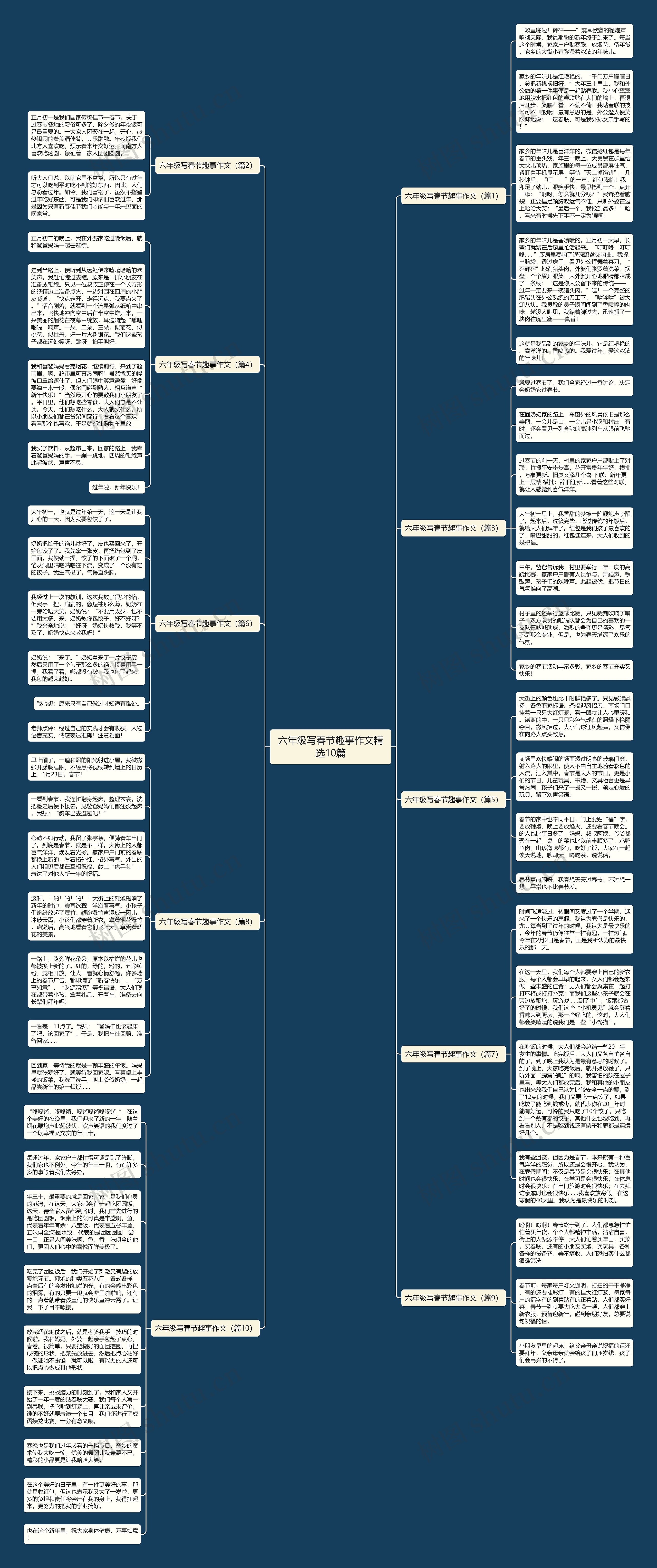 六年级写春节趣事作文精选10篇思维导图