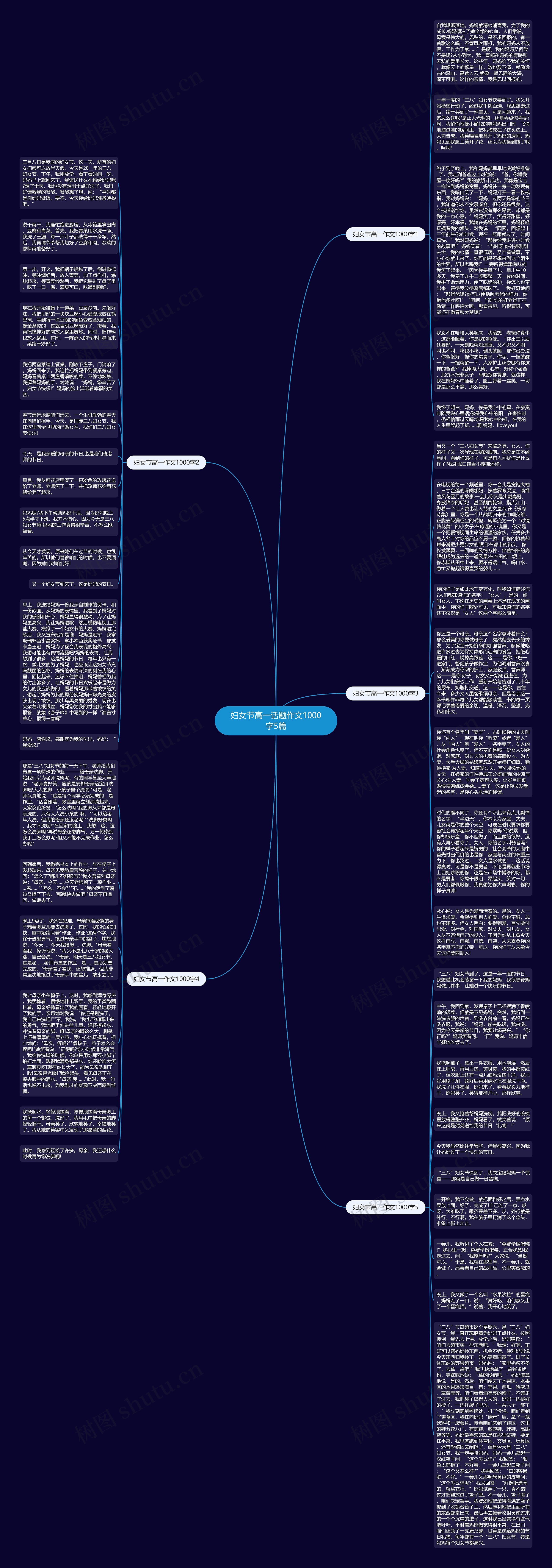 妇女节高一话题作文1000字5篇思维导图