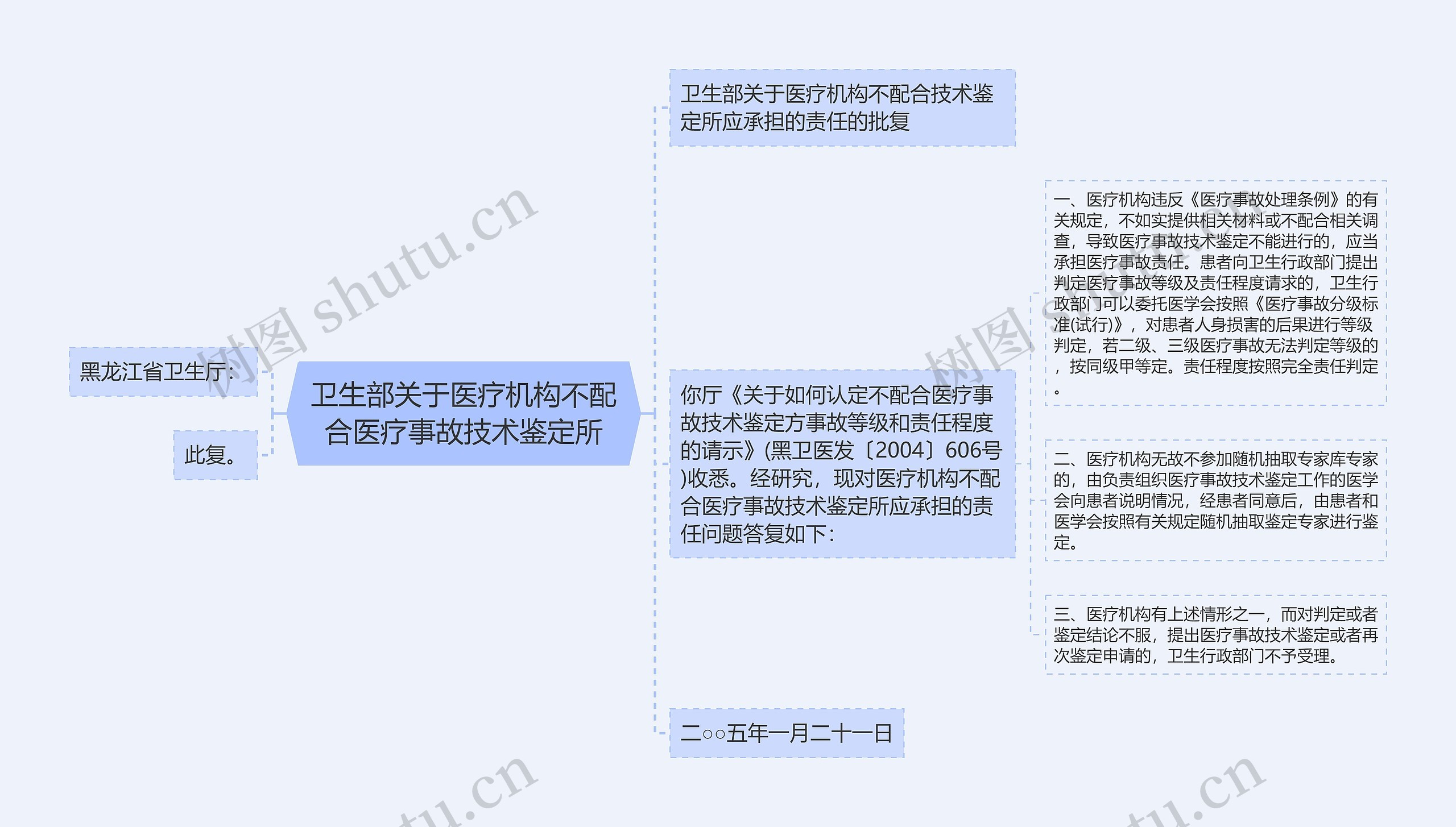 卫生部关于医疗机构不配合医疗事故技术鉴定所