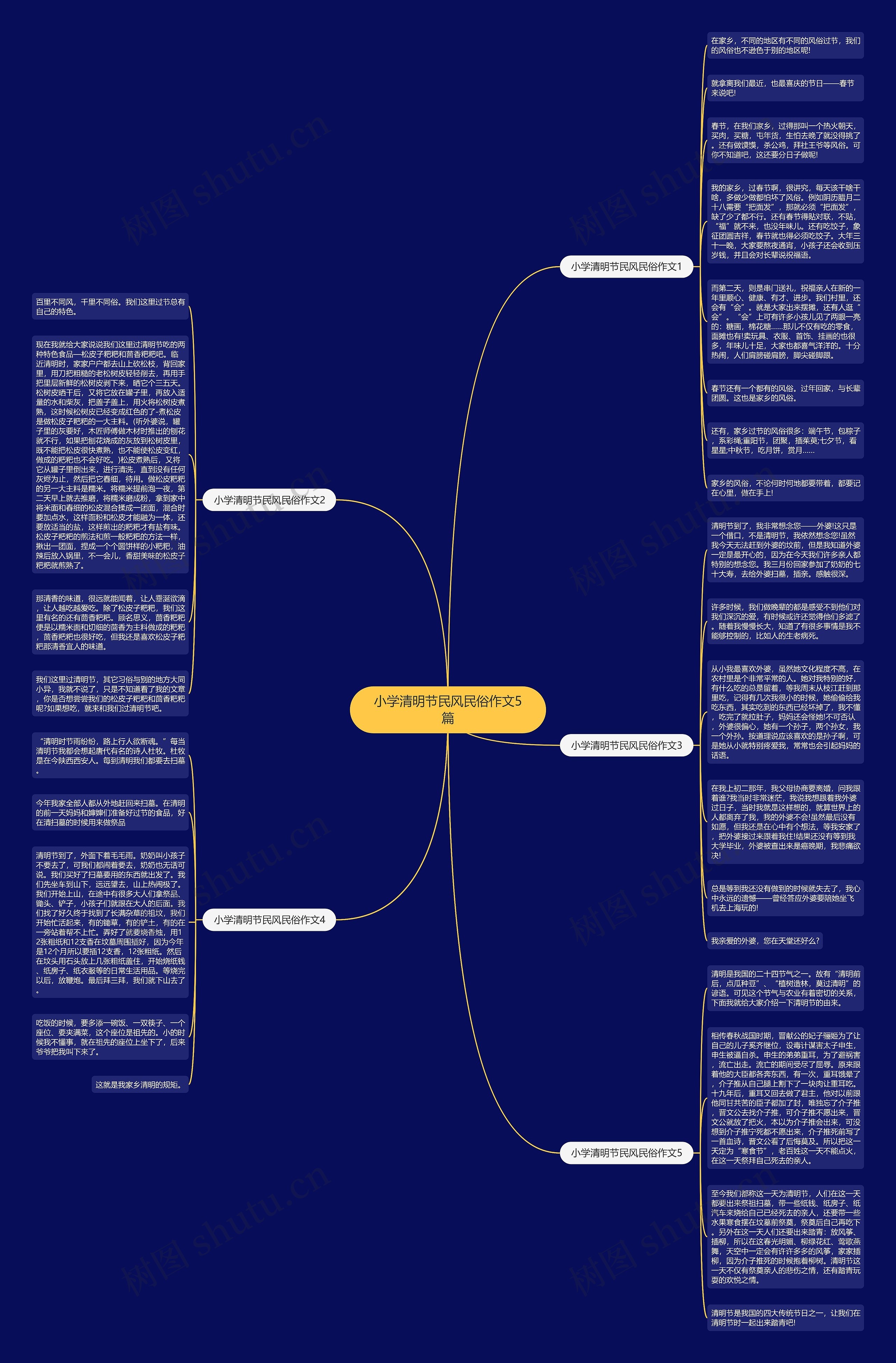 小学清明节民风民俗作文5篇思维导图高清图 小学清明节民风民俗作文5篇思维导图