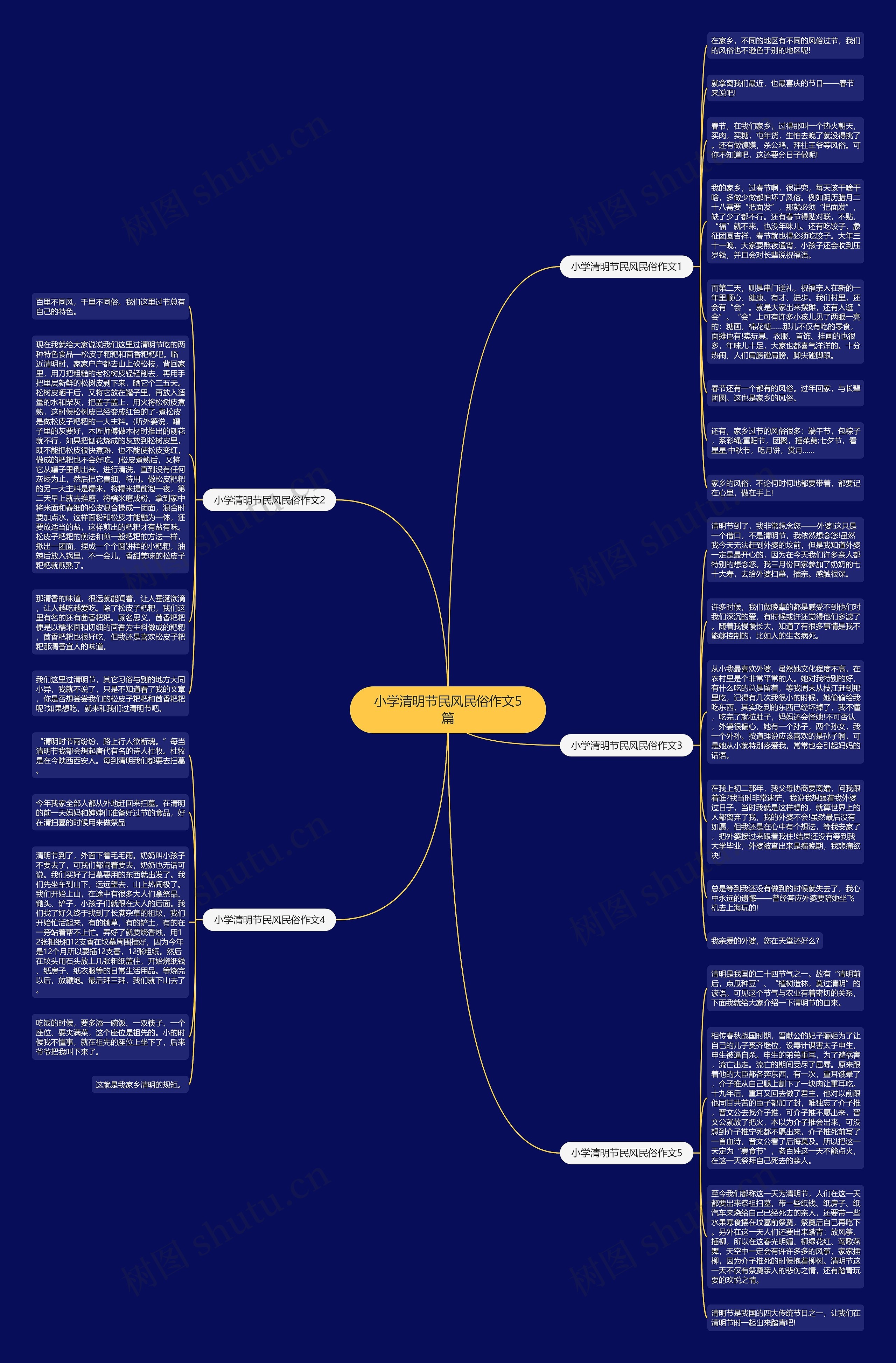 小学清明节民风民俗作文5篇思维导图