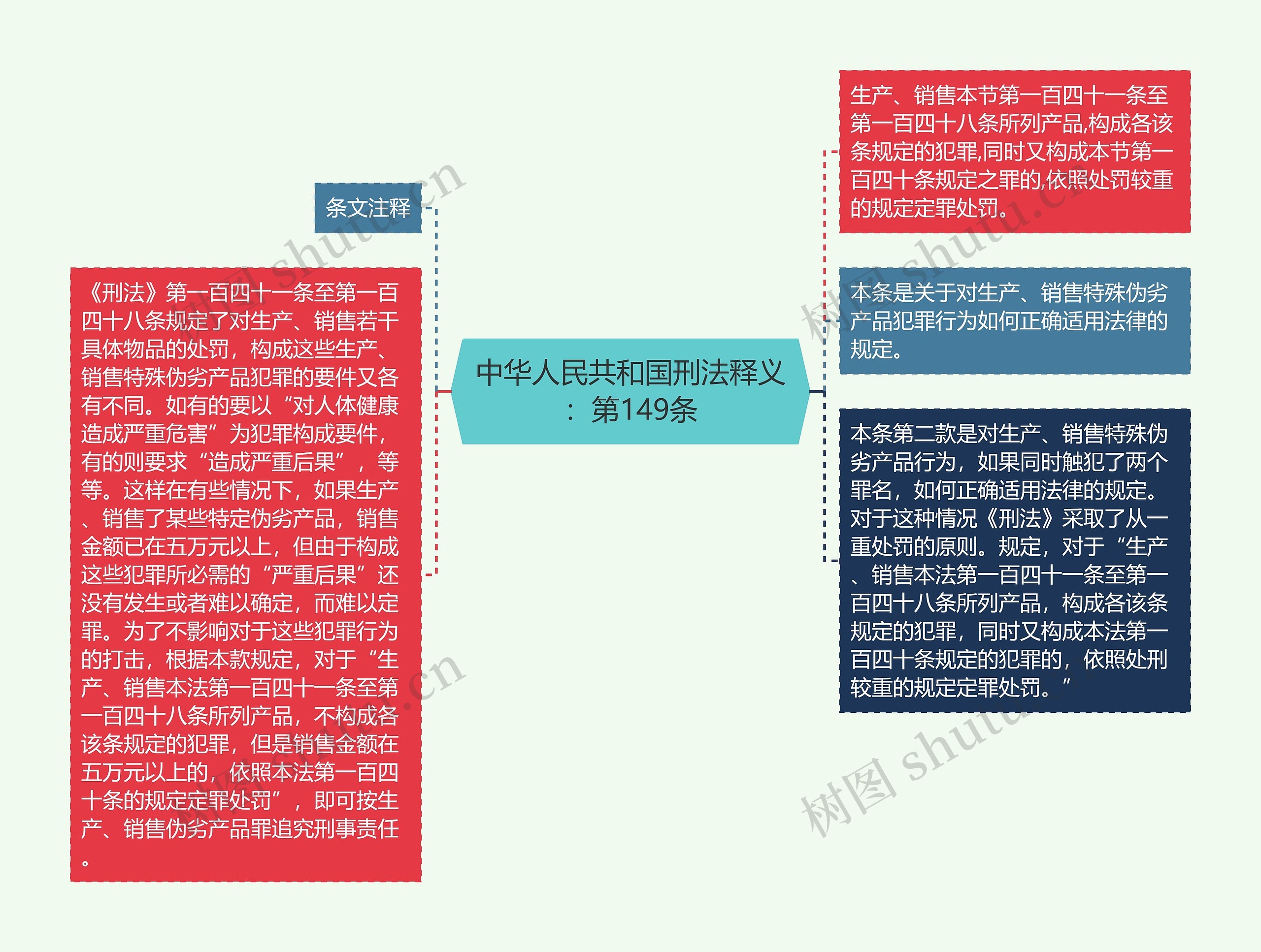 中华人民共和国刑法释义：第149条