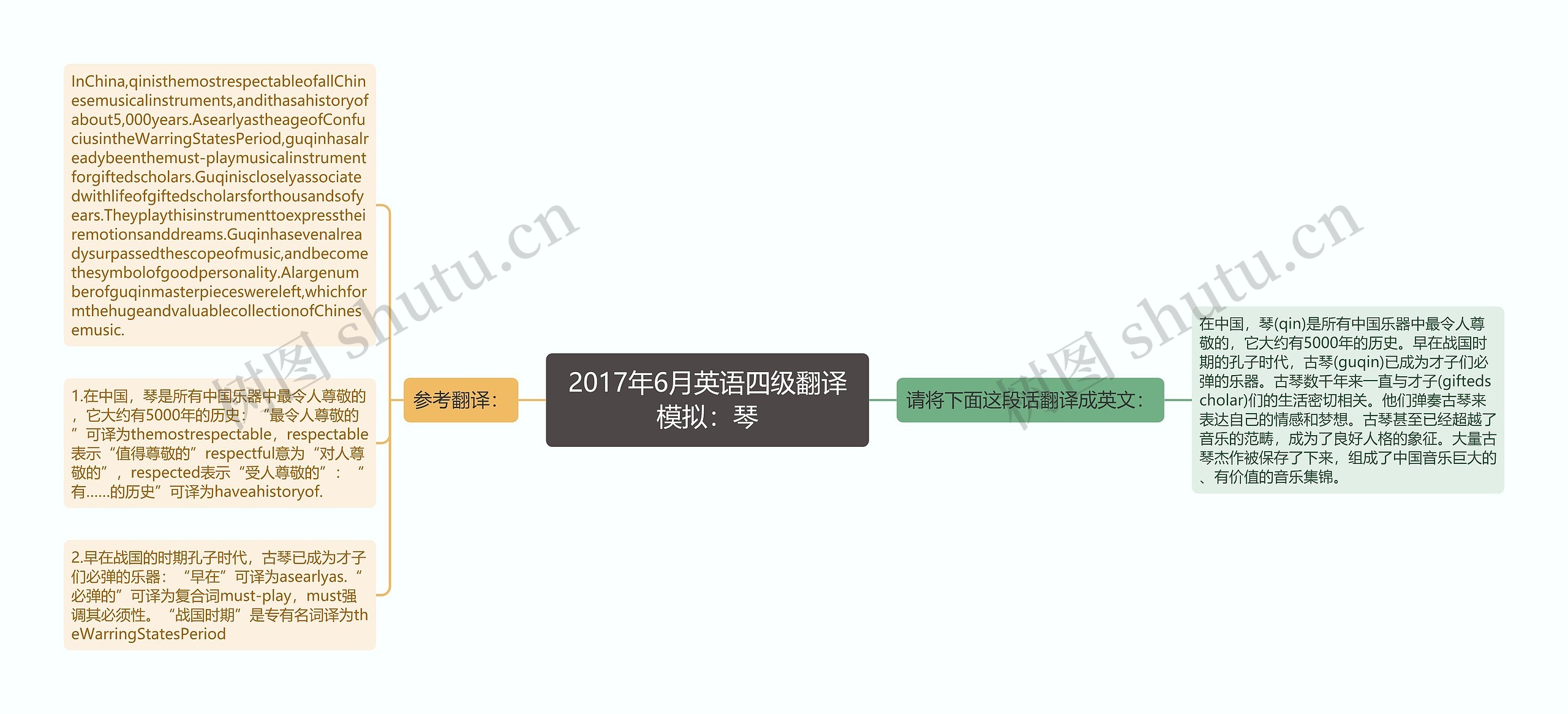 2017年6月英语四级翻译模拟：琴思维导图