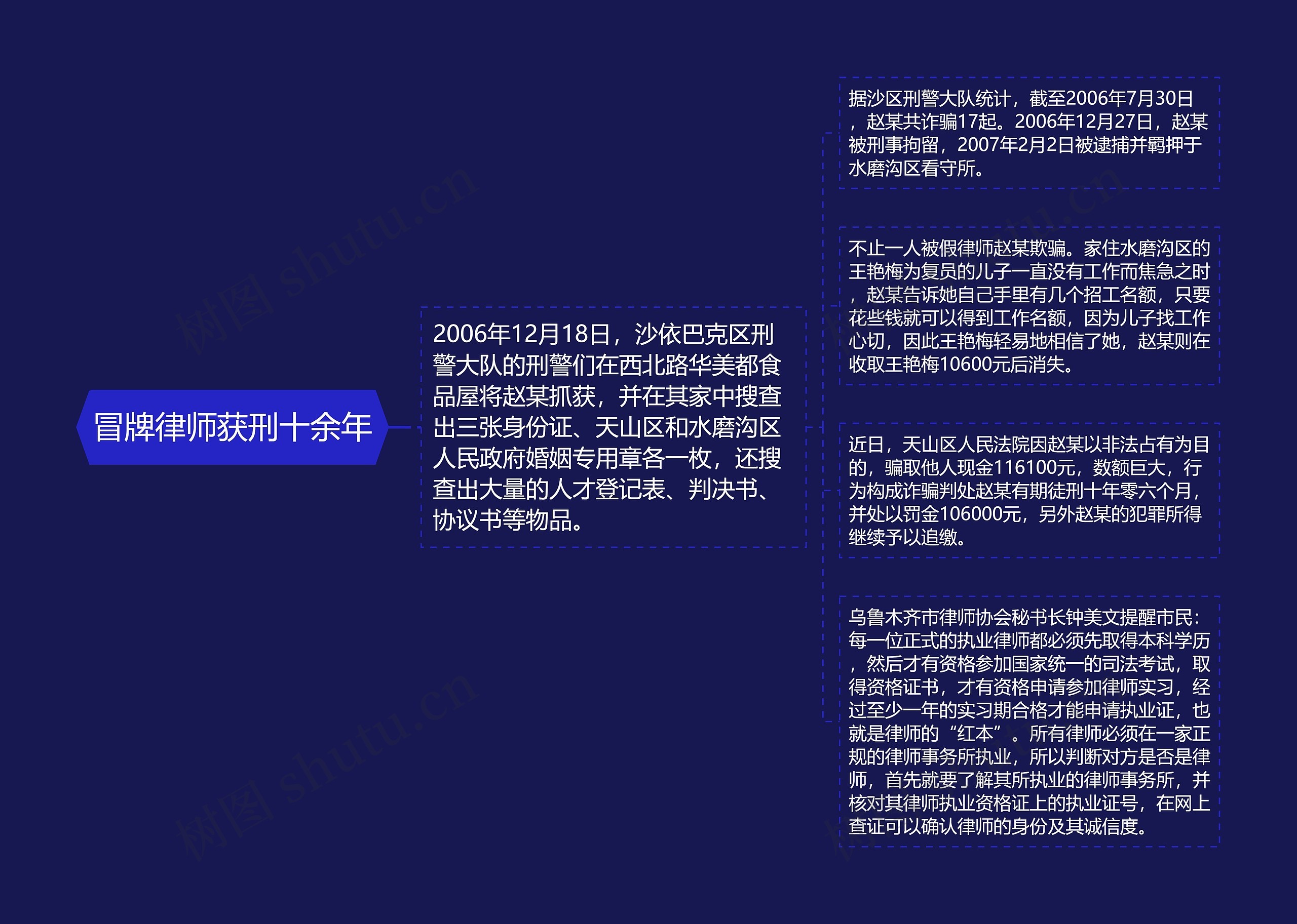 冒牌律师获刑十余年