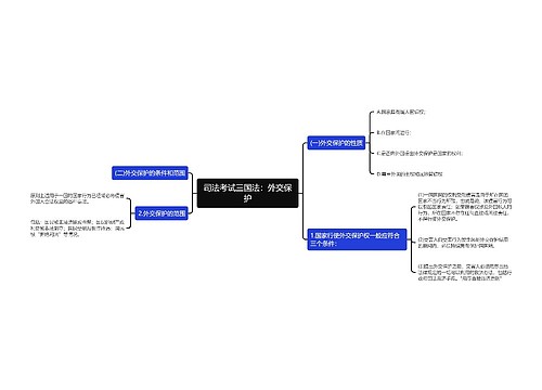 司法考试三国法：外交保护