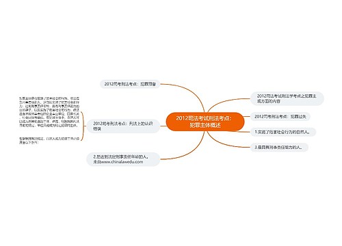 2012司法考试刑法考点：犯罪主体概述